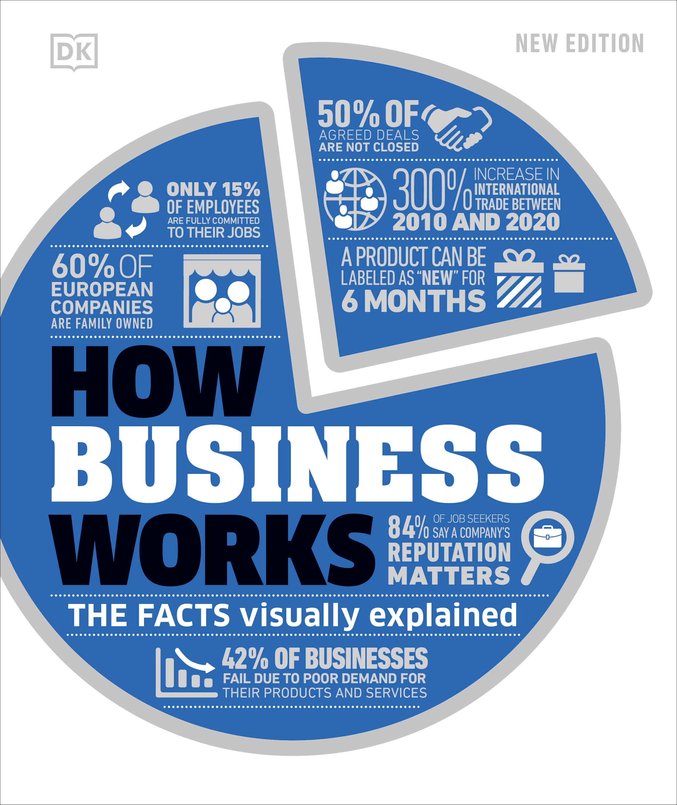 洋書 How Business Works How Business Works – DK