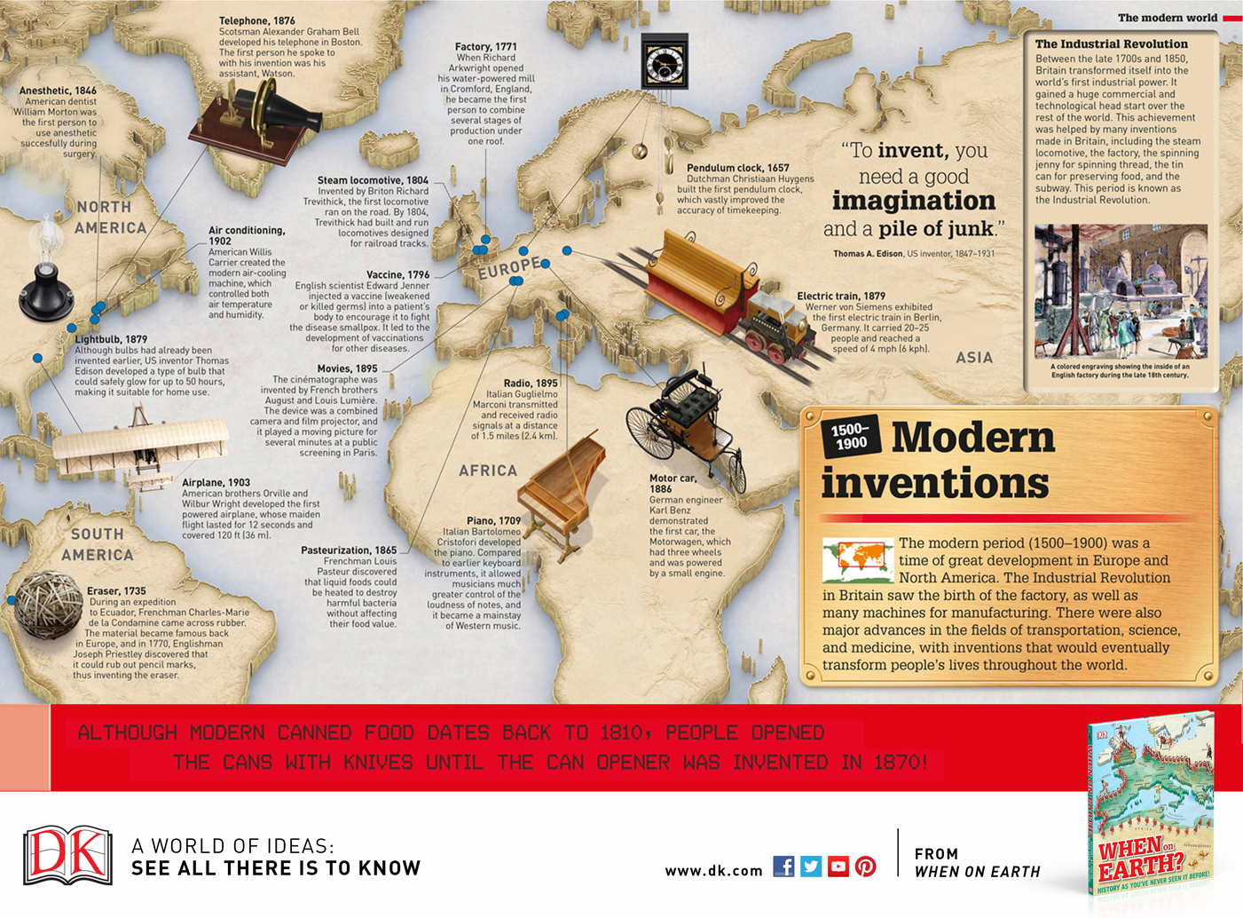 15001900 Modern Inventions South america, Inventions