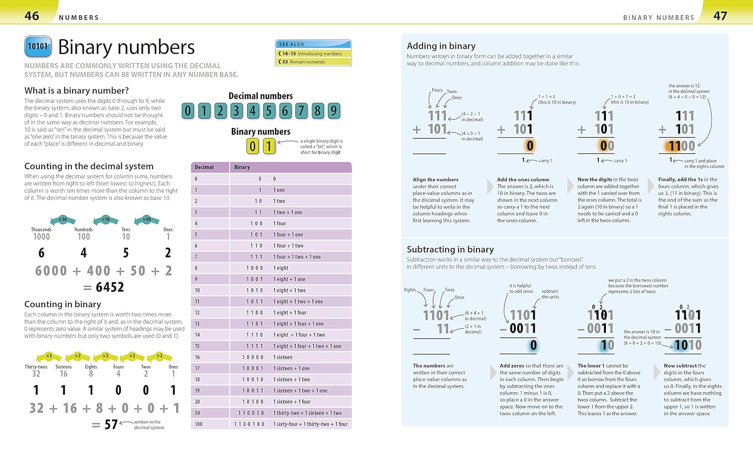Help Your Kids with Maths: A Unique Step-by-Step Visual Guide