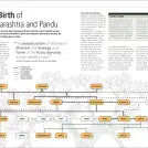 The Illustrated Mahabharata