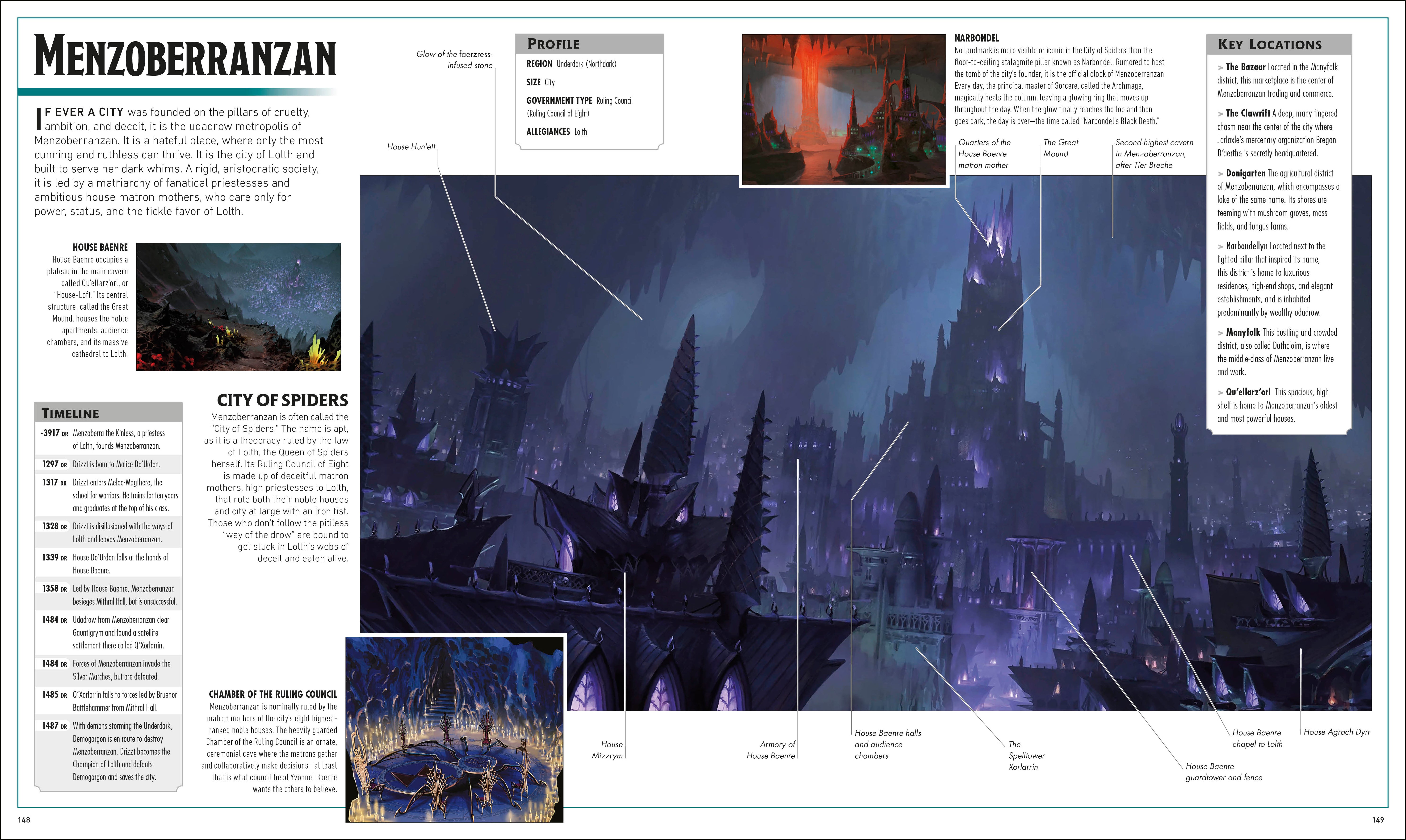 Dungeons & Dragons The Legend of Drizzt Visual Dictionary – DK