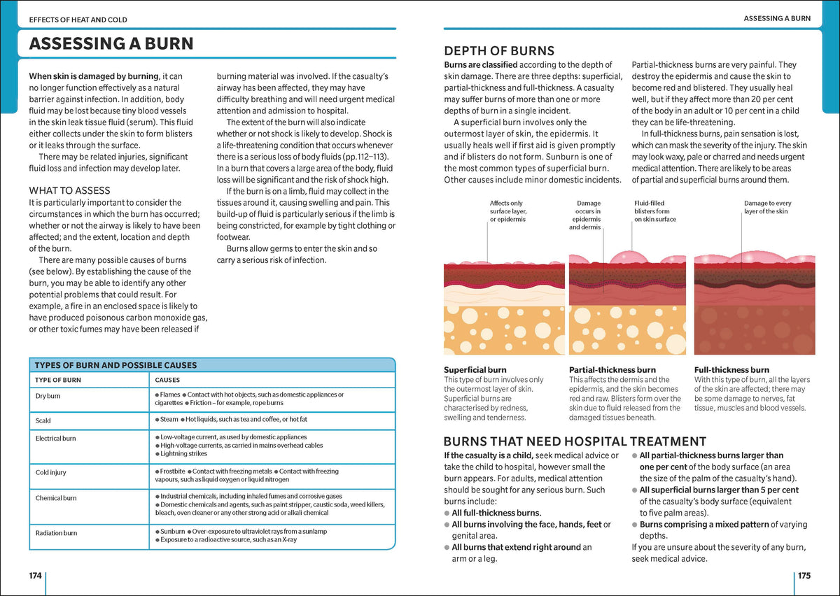 First Aid Manual 11th Edition