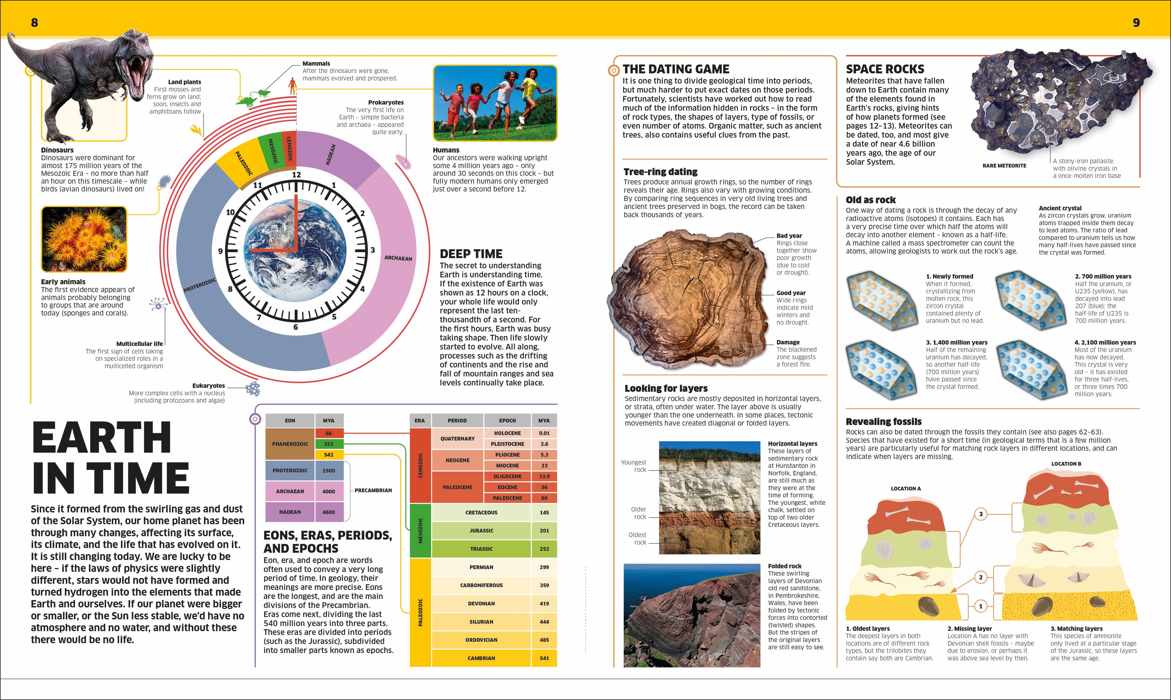 Knowledge Encyclopedia Earth!