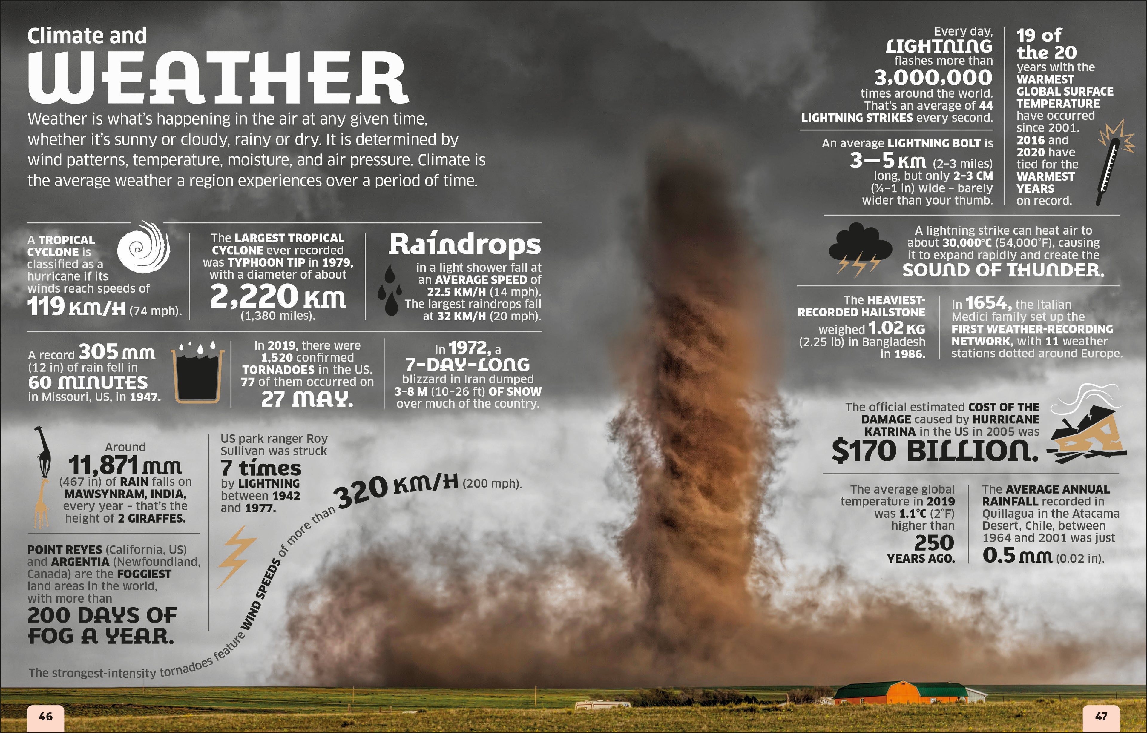 Our World in Numbers