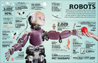 Our World in Numbers