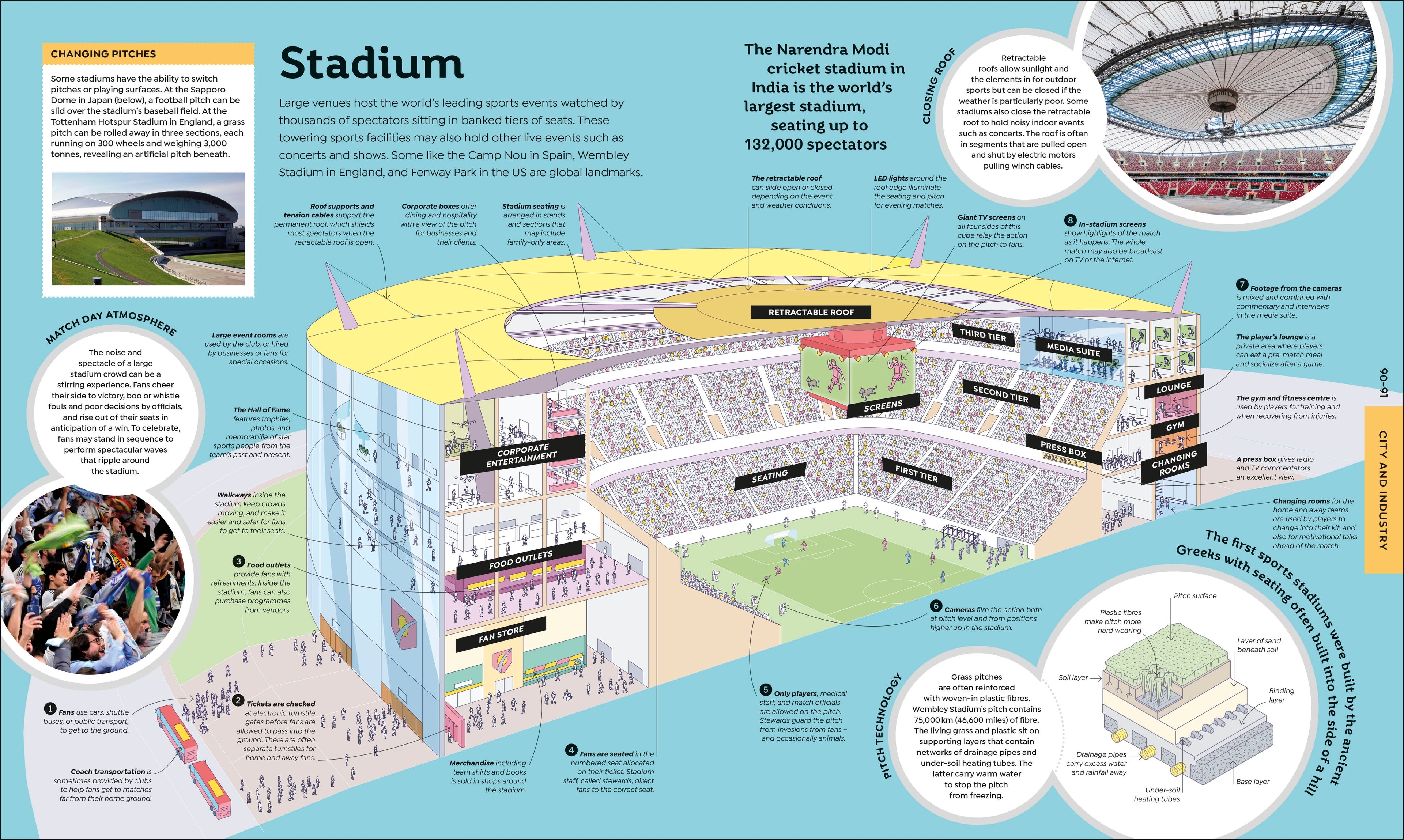 How Everything Works