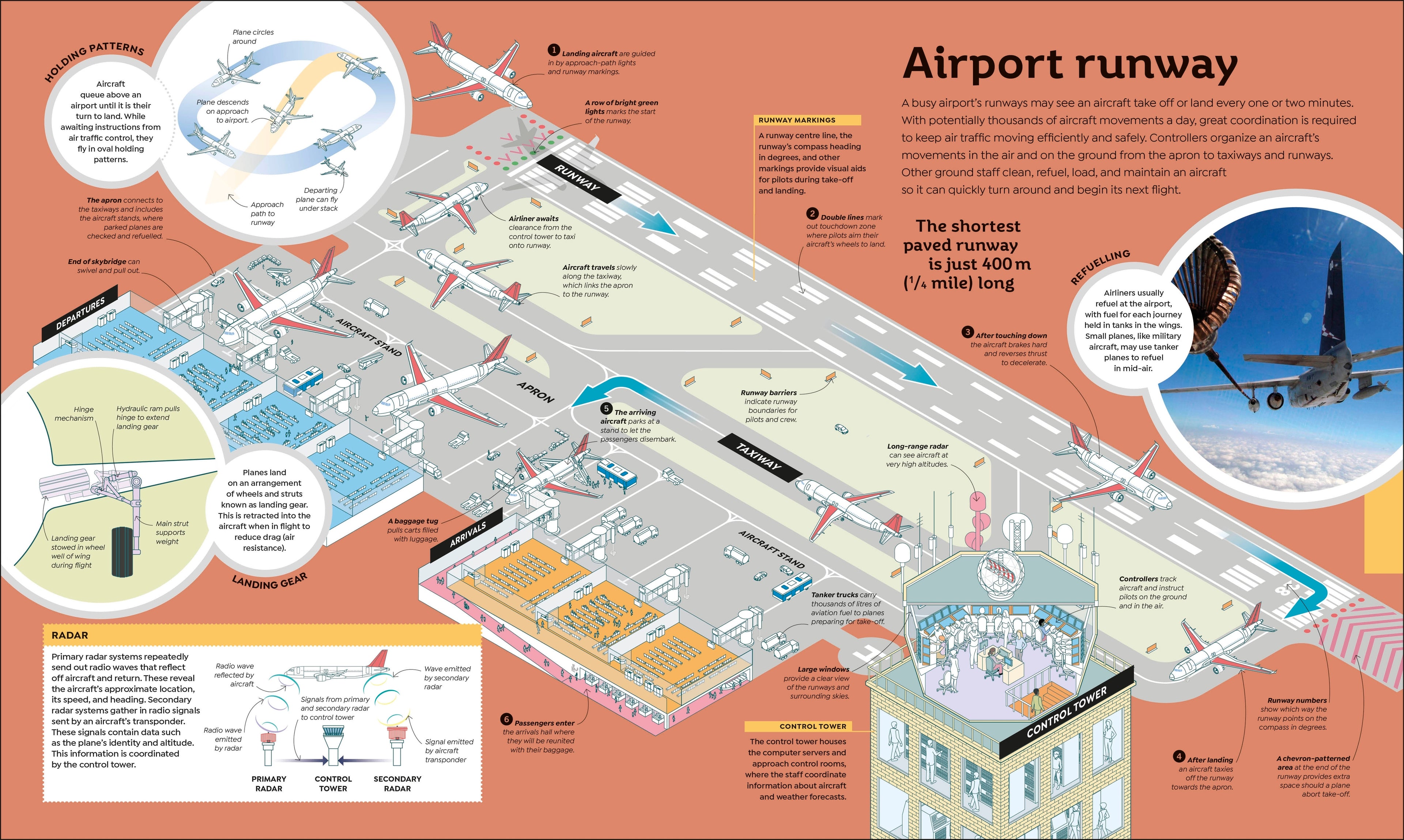 How Everything Works