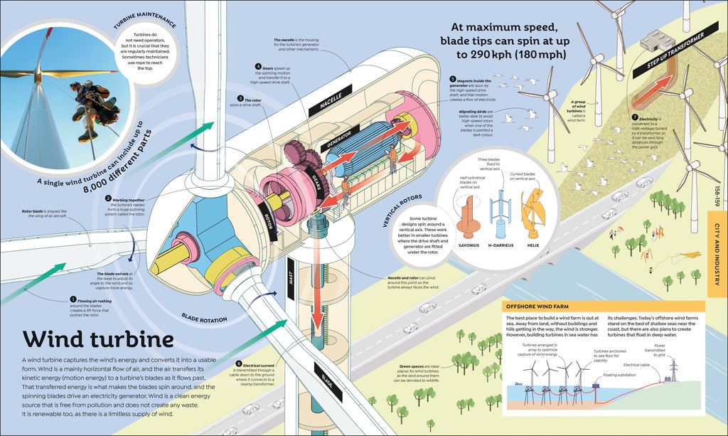 How Everything Works