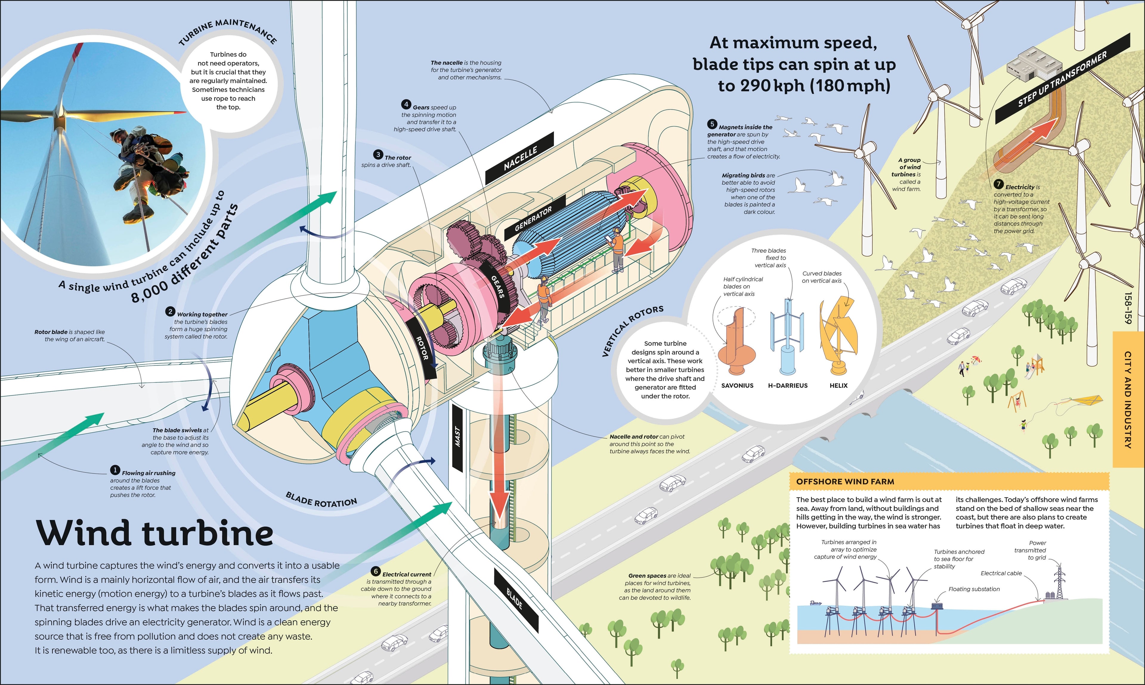 How Everything Works