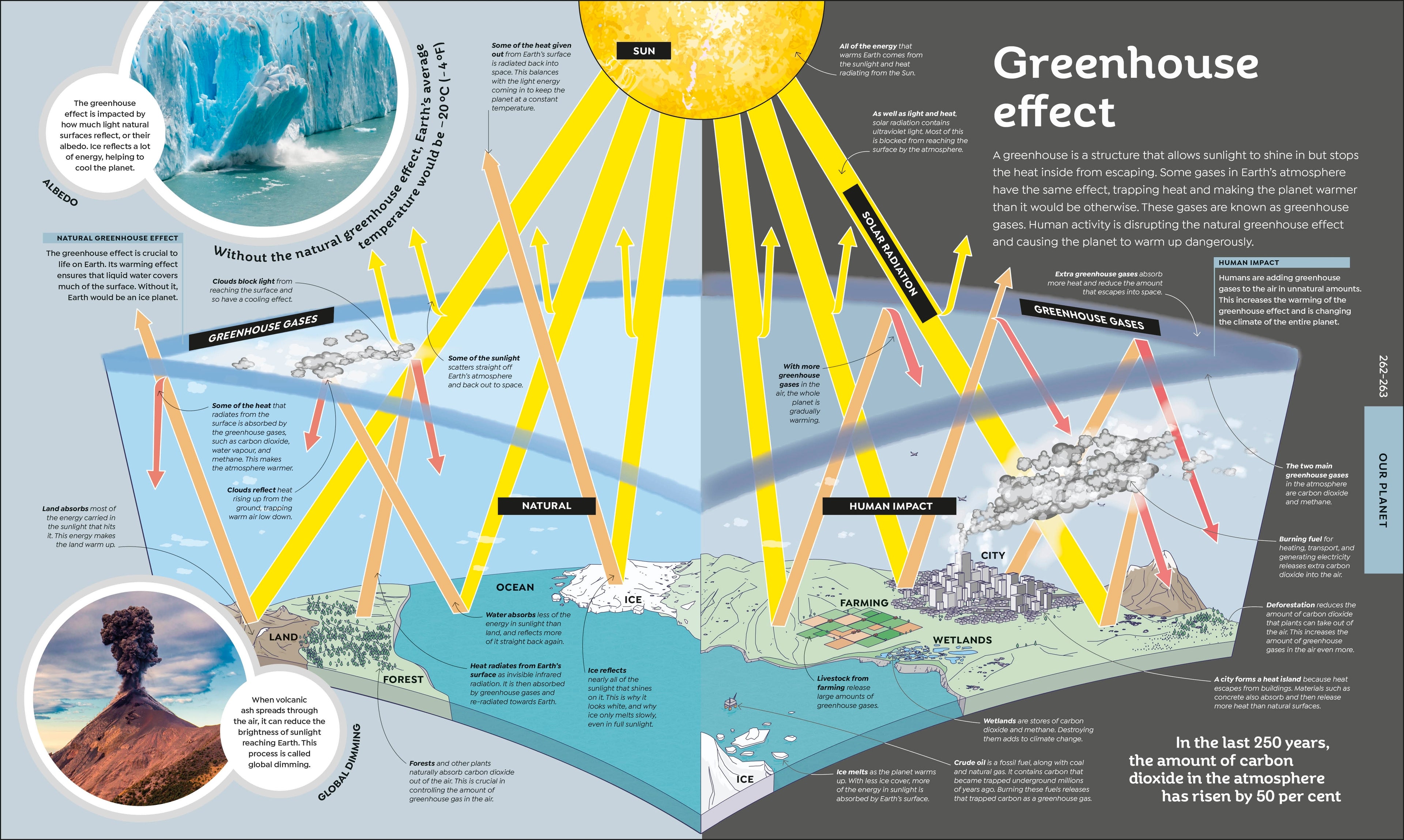 How Everything Works