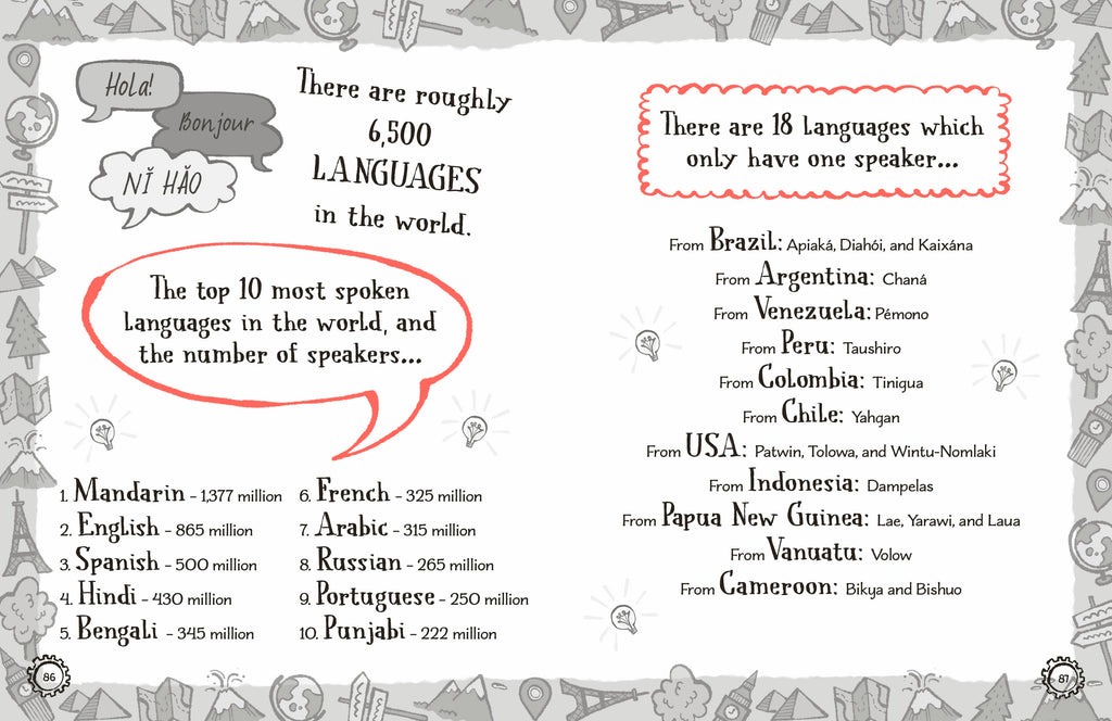 Radzi's Incredible Facts