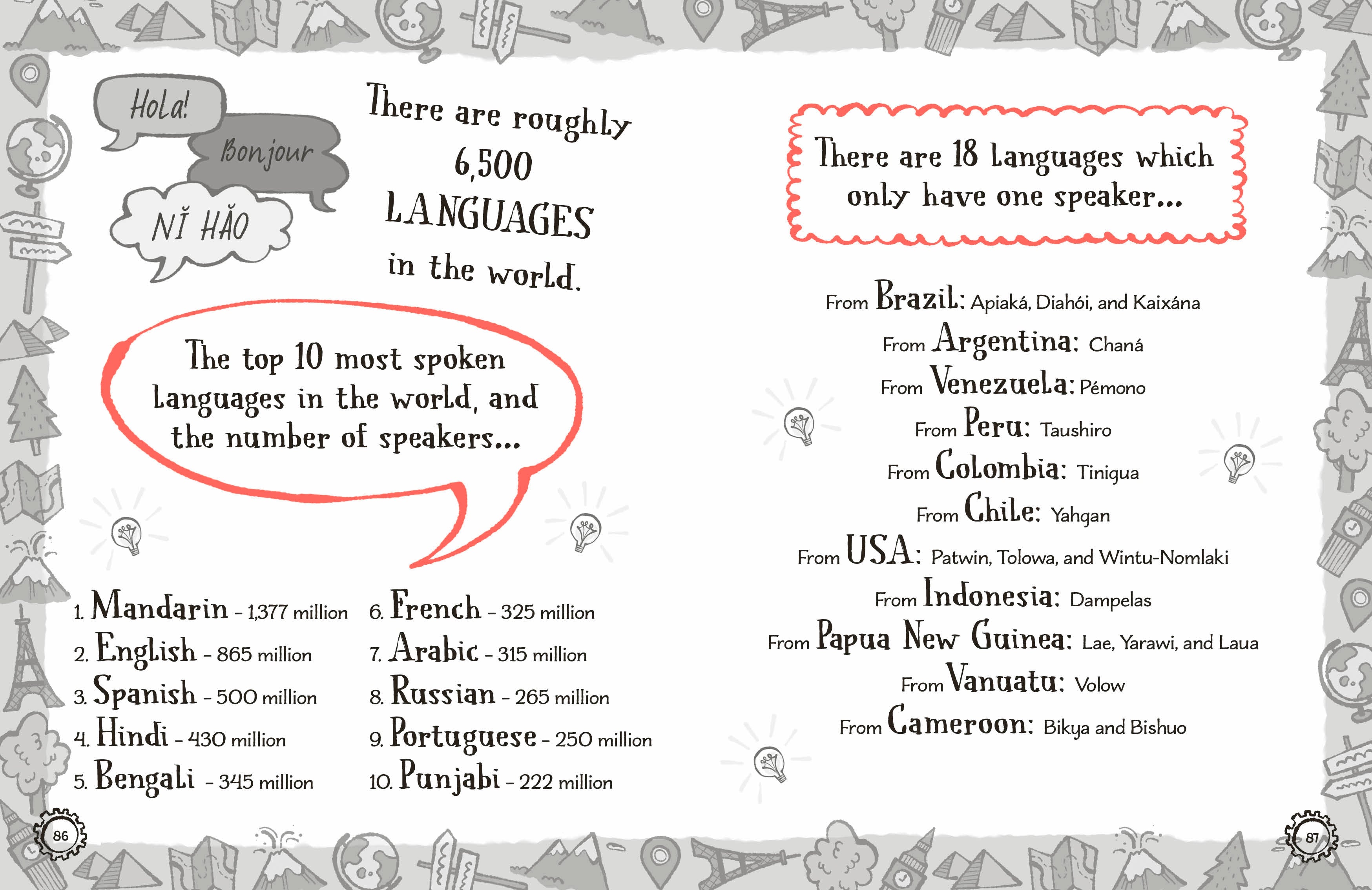 Radzi's Incredible Facts