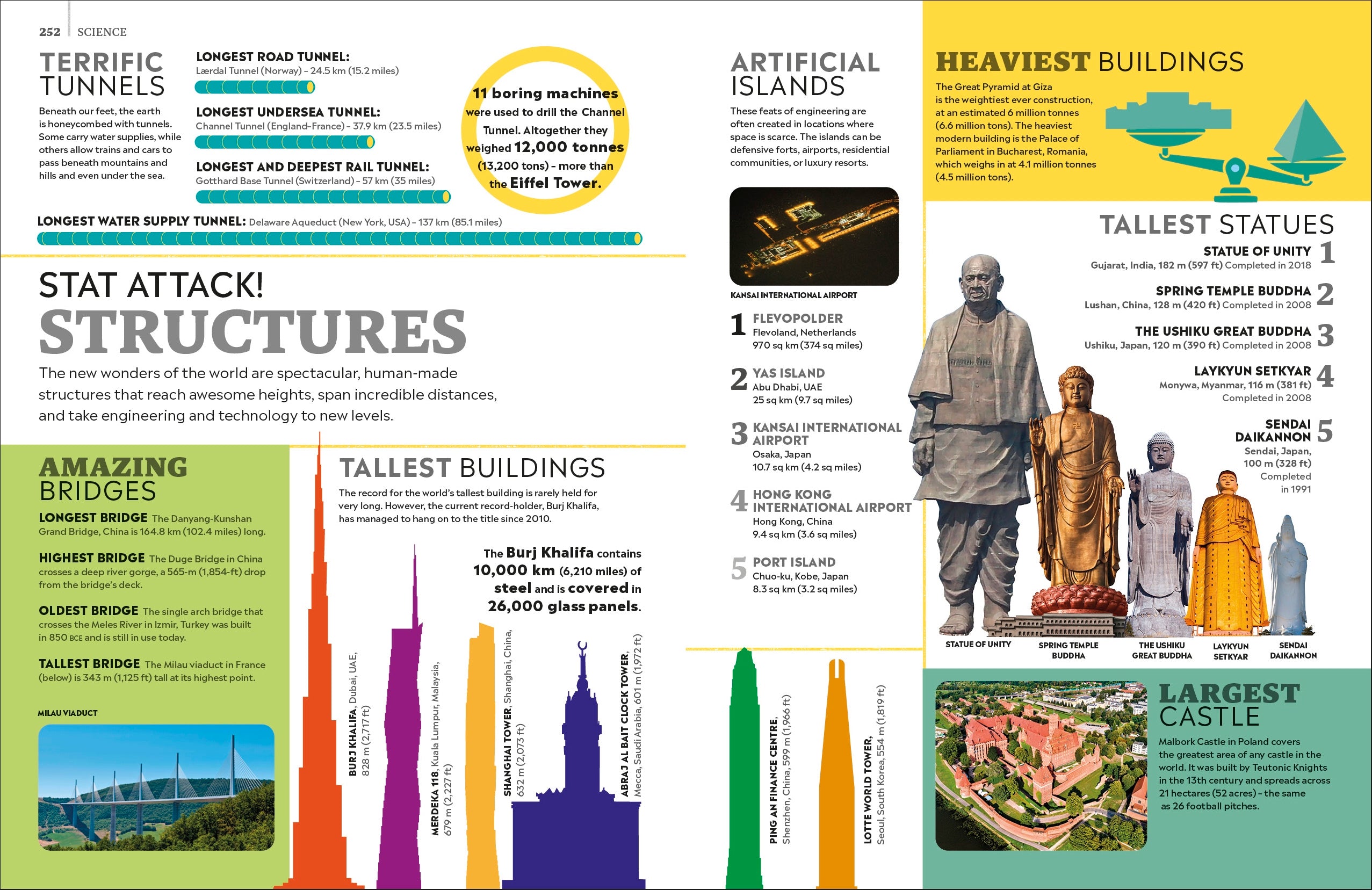 Eyewitness Encyclopedia of Everything – DK
