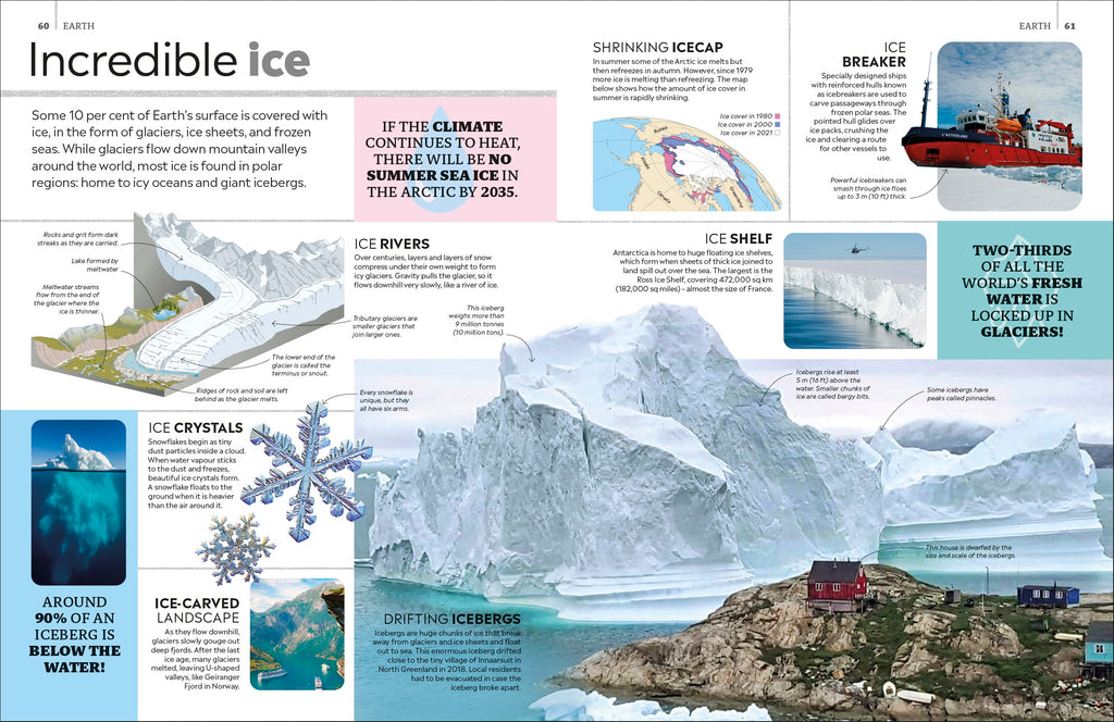 Eyewitness Encyclopedia of Everything