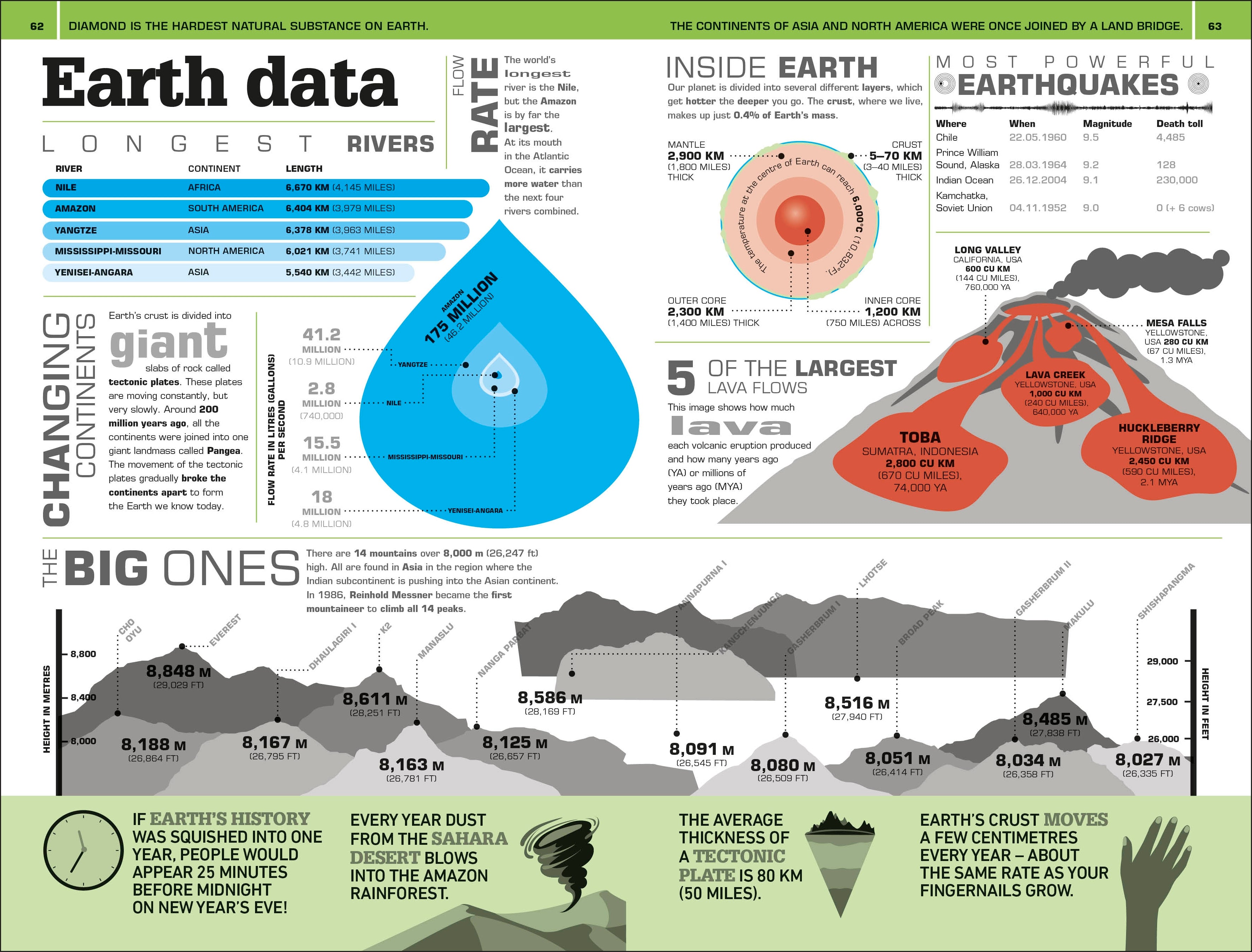 1,000 Amazing World Facts – DK