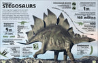 Our World in Numbers Dinosaurs and Other Prehistoric Life