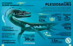 Our World in Numbers Dinosaurs and Other Prehistoric Life