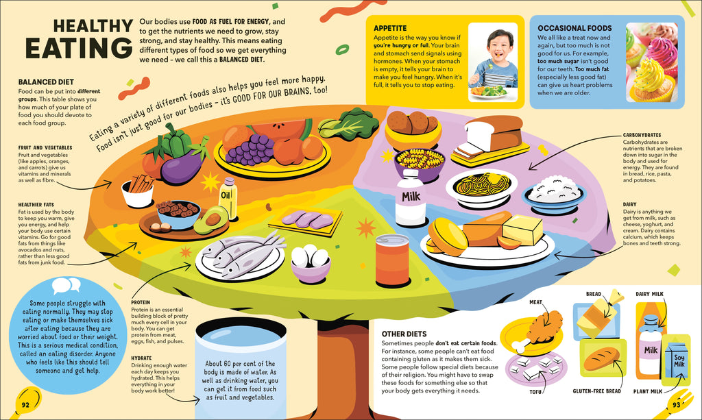 Dr Ranj's Human Body Encyclopedia