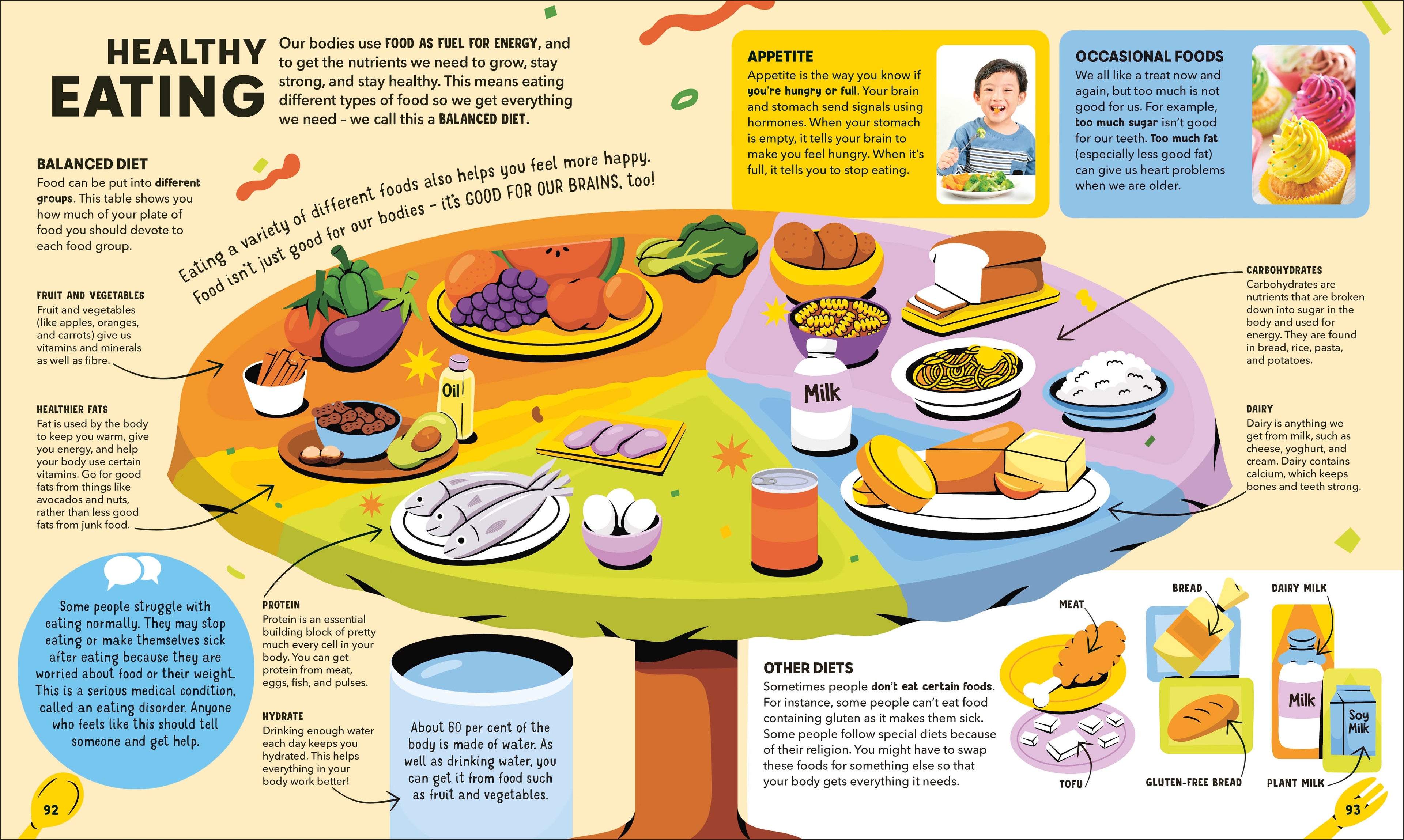 Dr Ranj's Human Body Encyclopedia