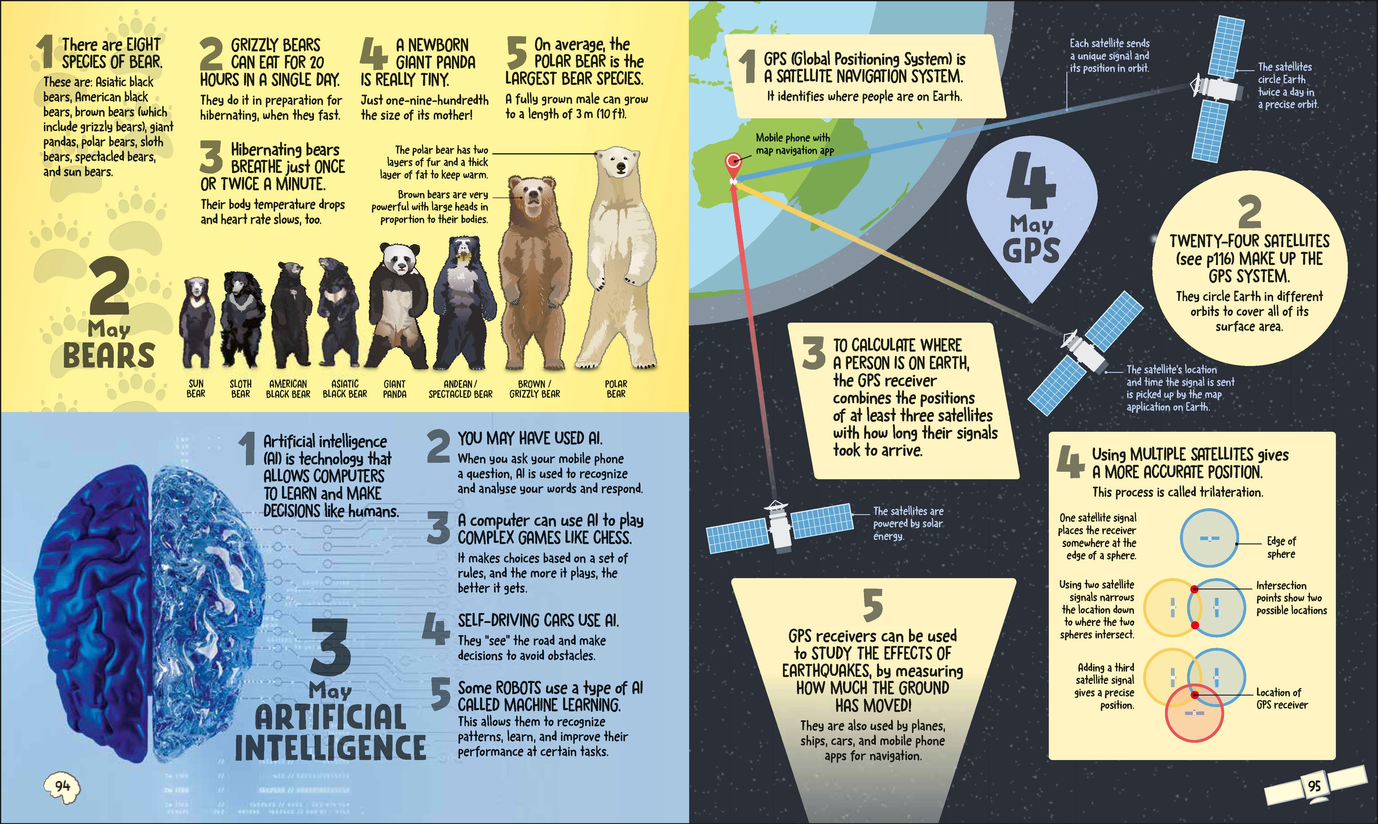 5 Facts a Day Science – DK