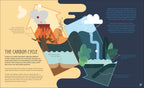 How the Earth Works
