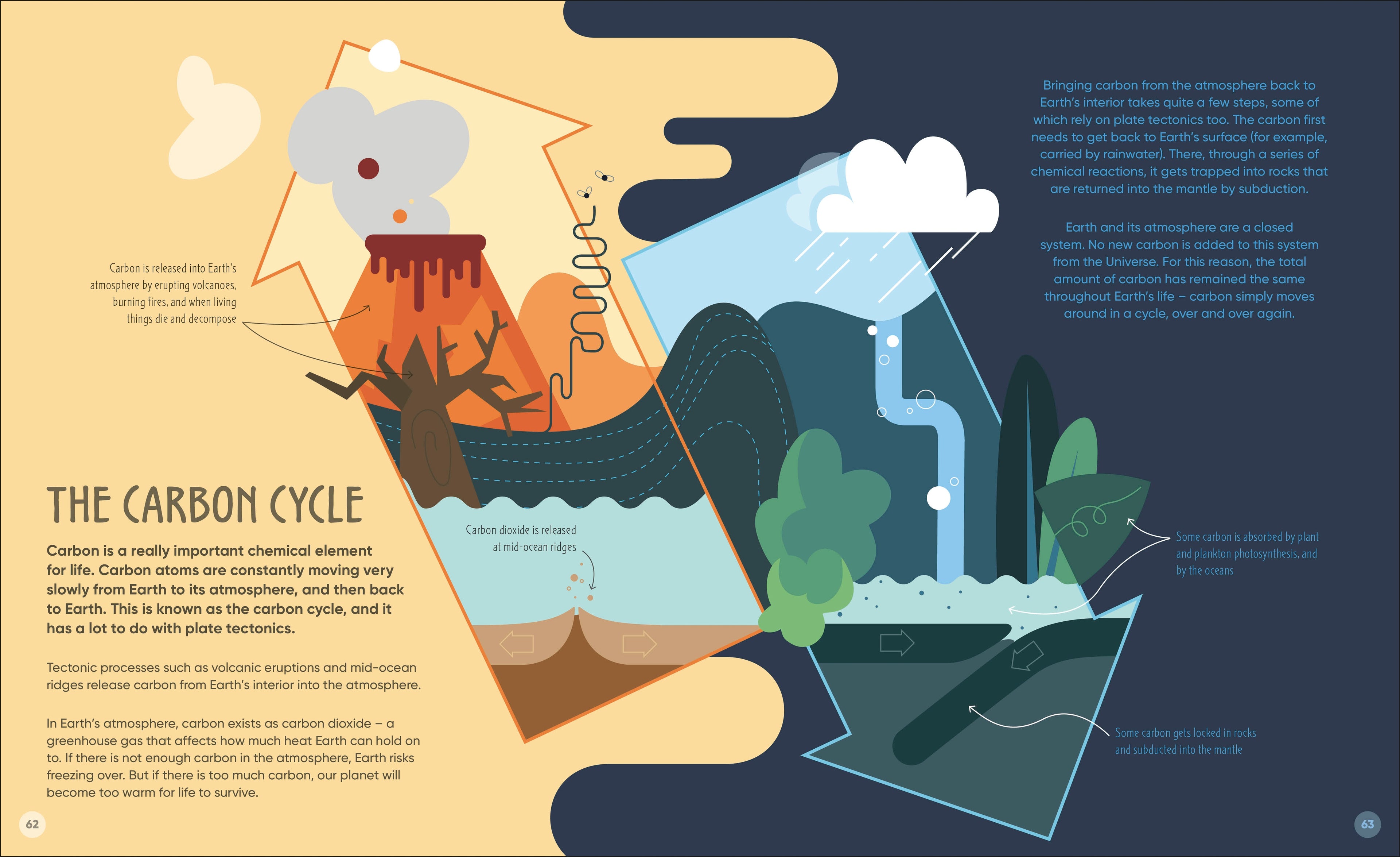 How the Earth Works