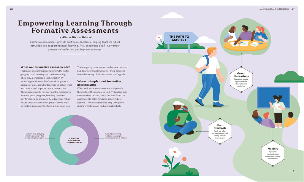 The Science of Reading (Copy)
