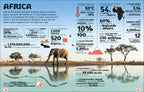 Our World in Numbers Planet Earth