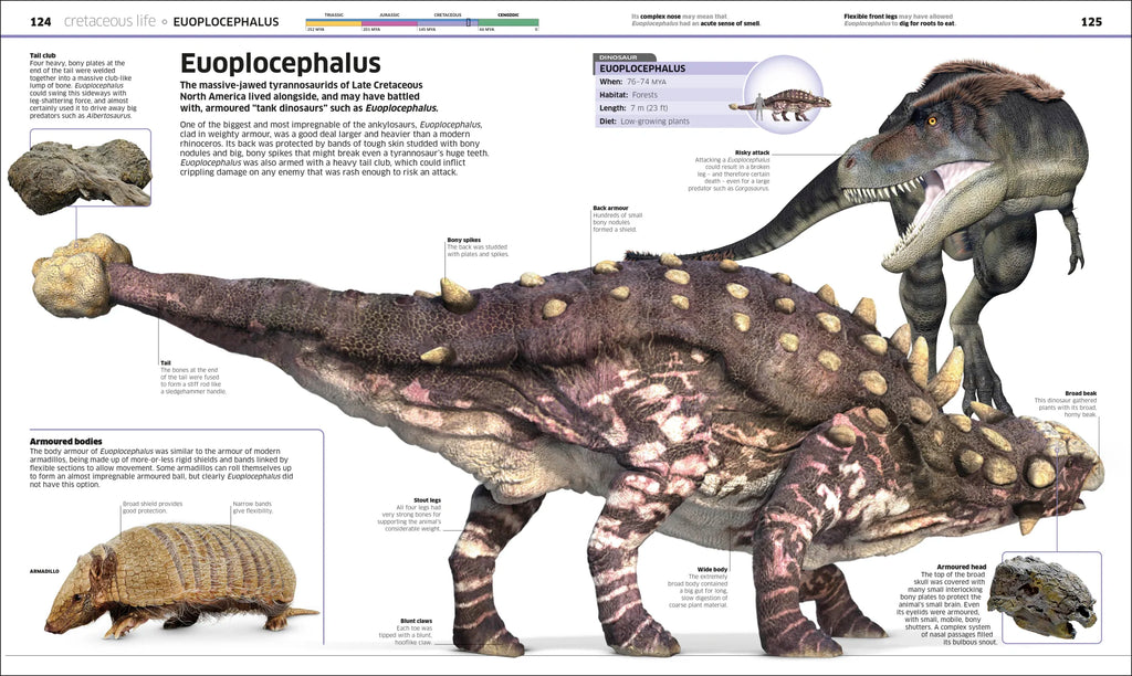 Knowledge Encyclopedia Dinosaur