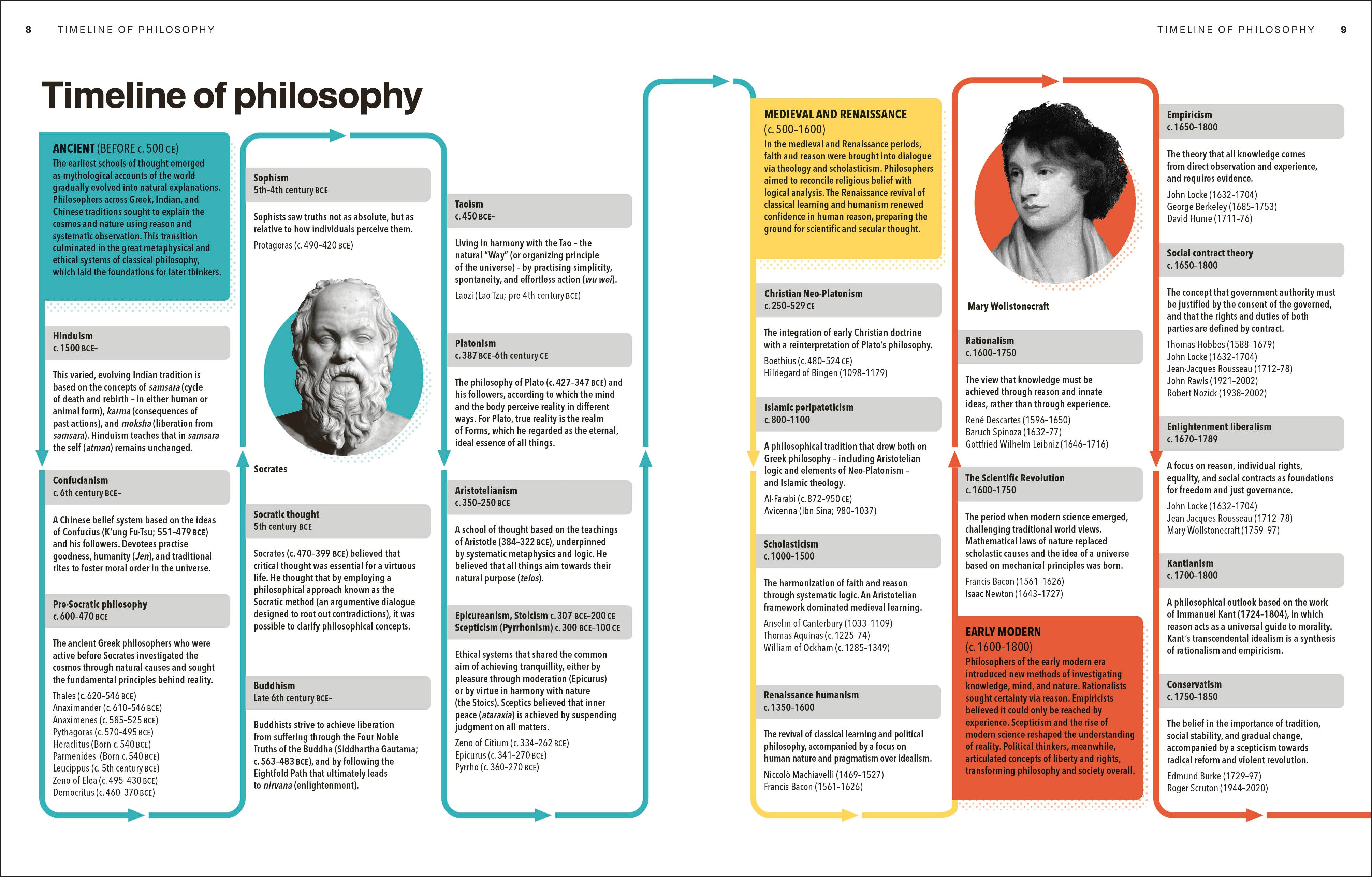 Philosophy A Complete Course – DK