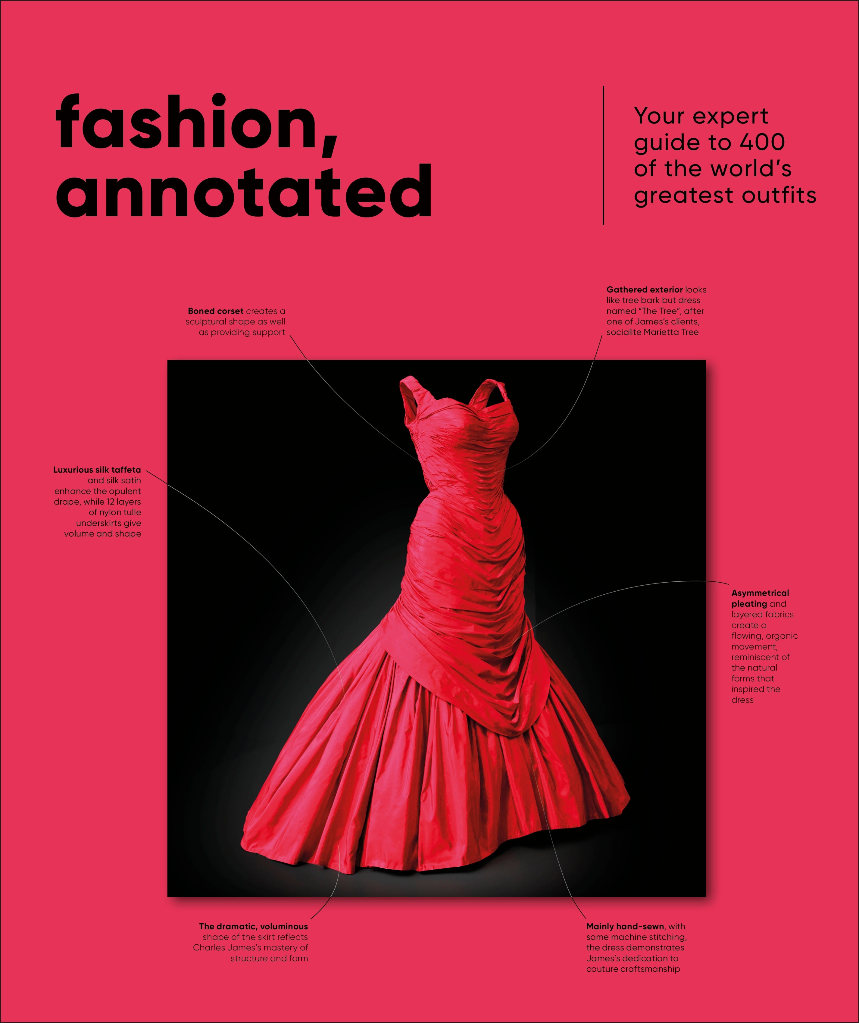 Fashion, Annotated