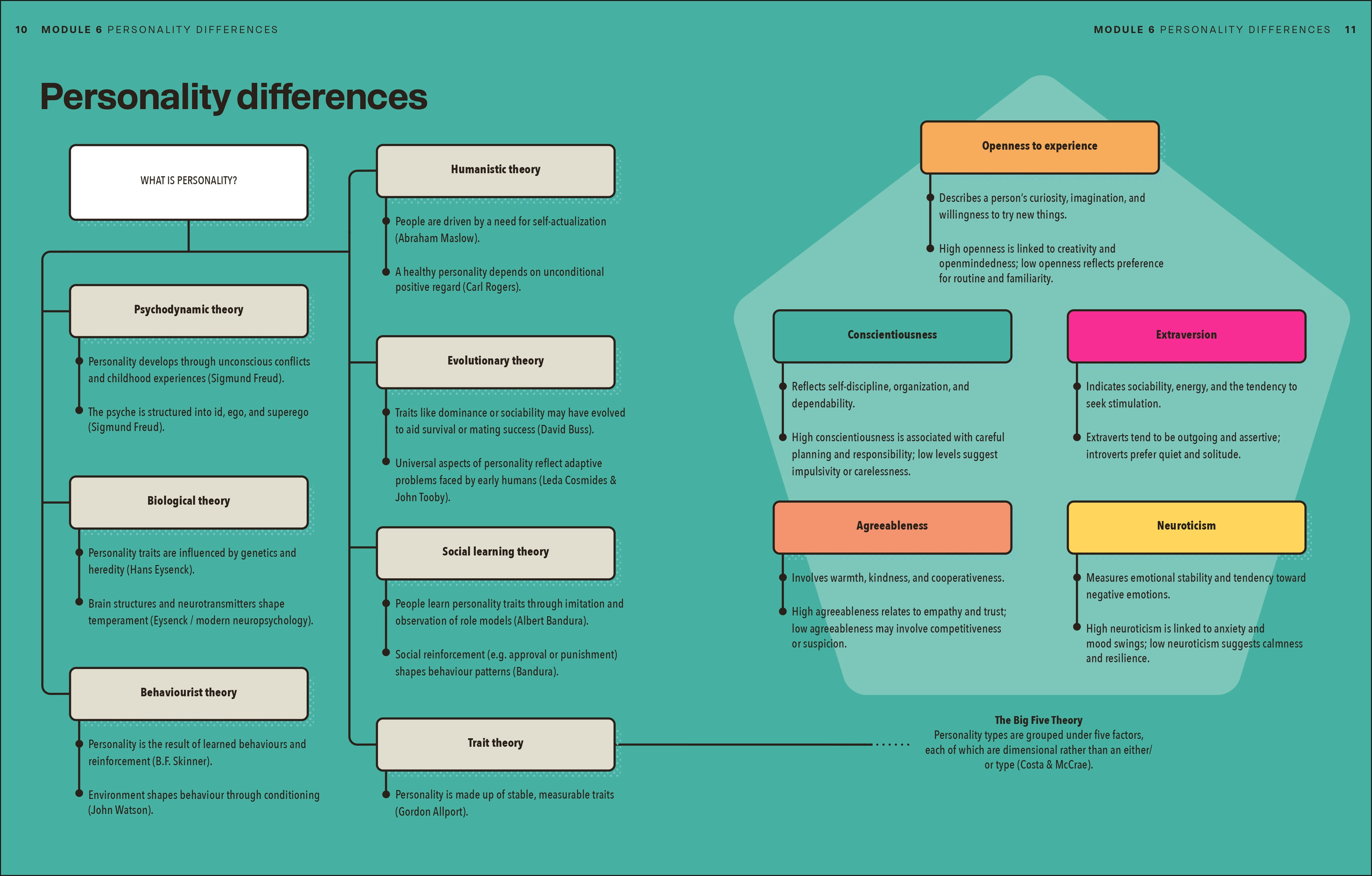 9780241816165-spread-Spread Image (PRHC Design Do Not Use)