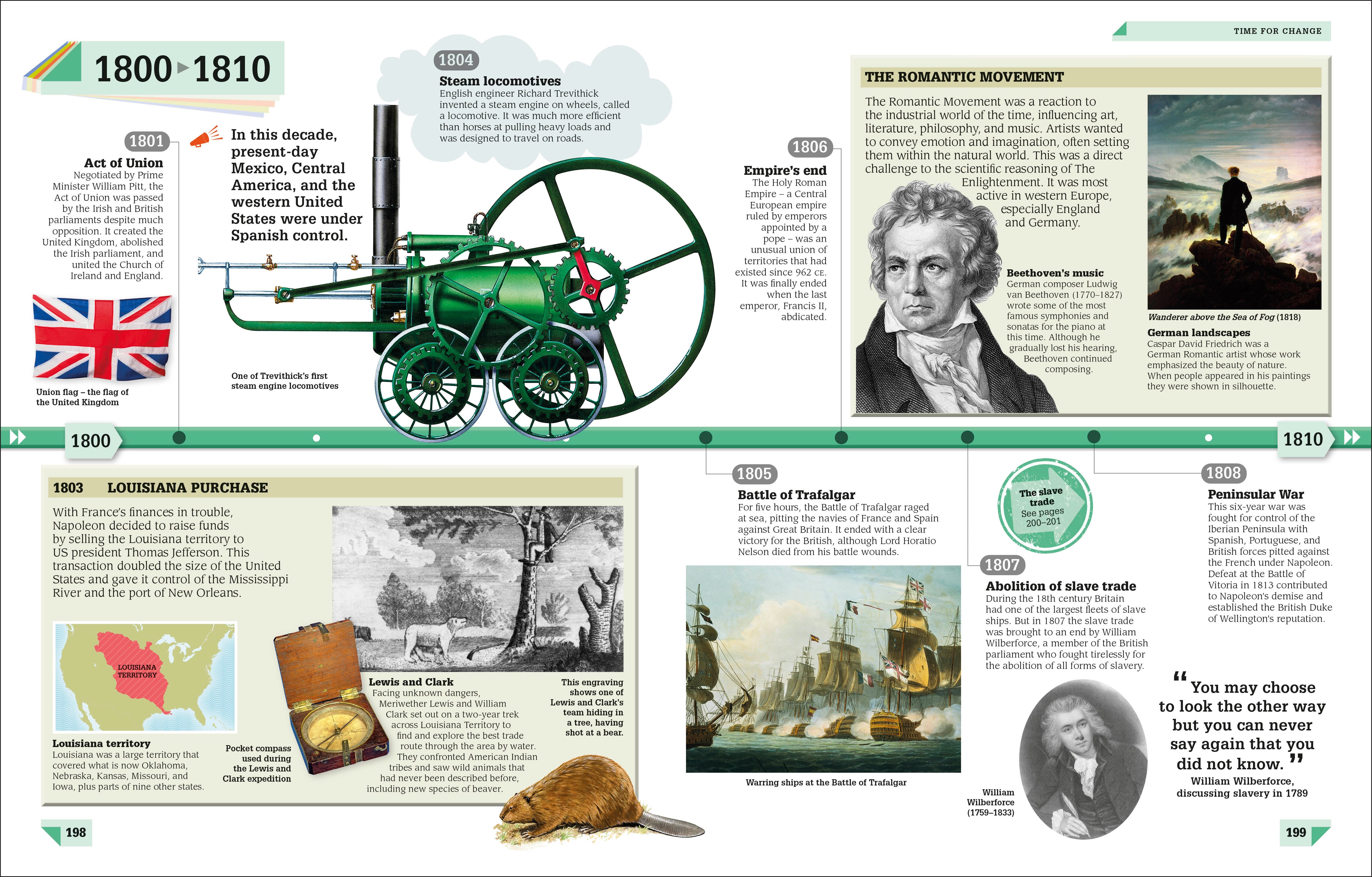 History Year by Year – DK