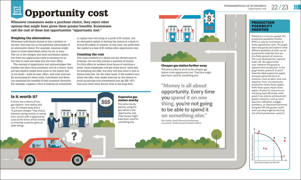 9780744098532-spread-1