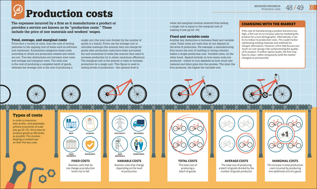 9780744098532-spread-2