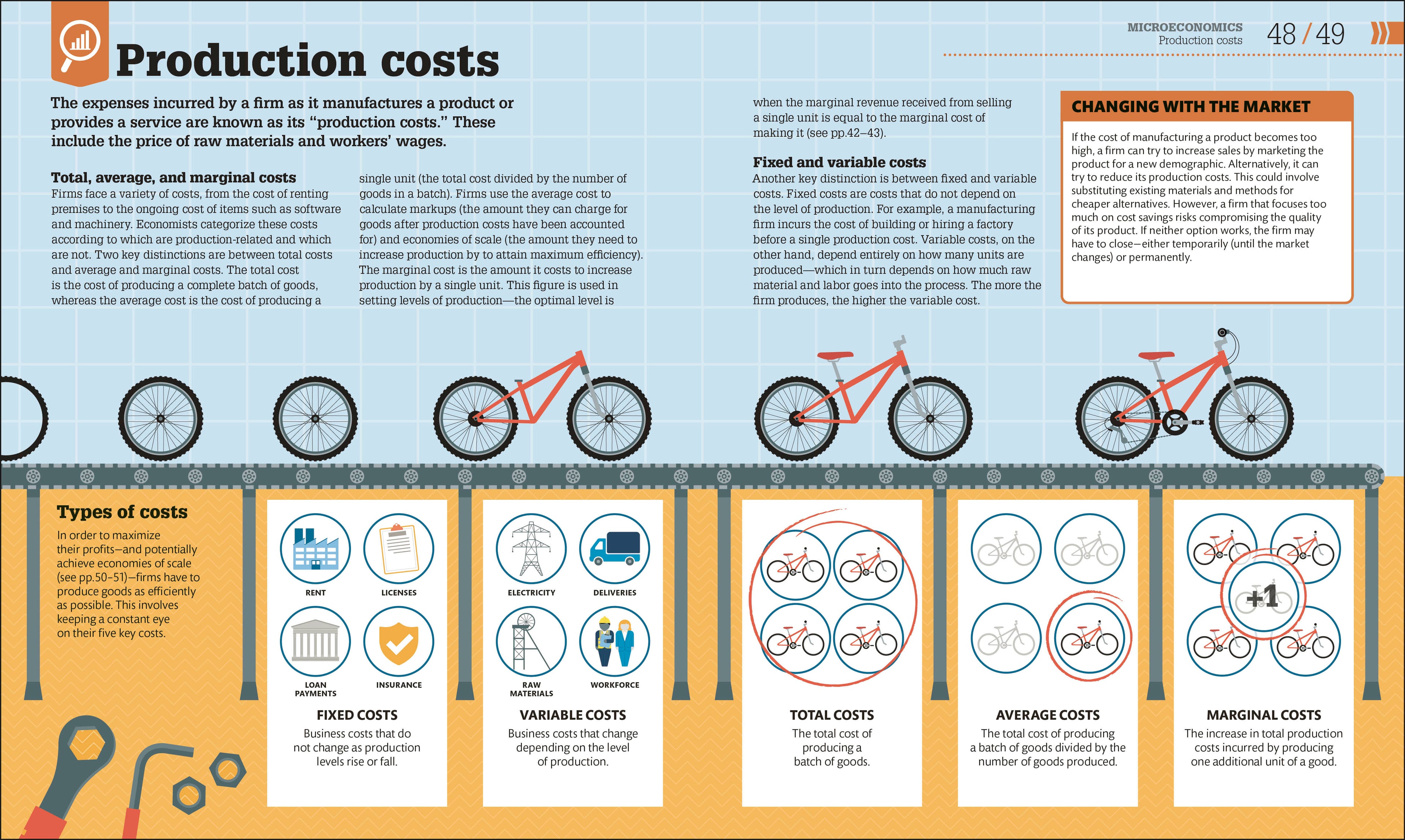 9780744098532-spread-2