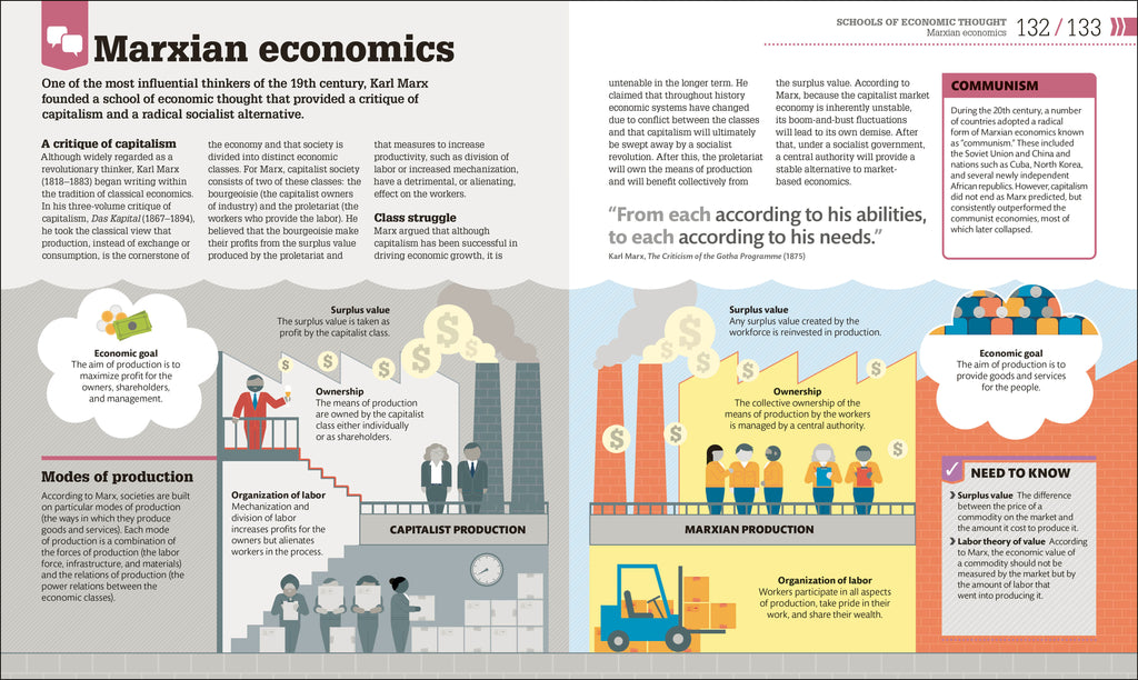 9780744098532-spread-3