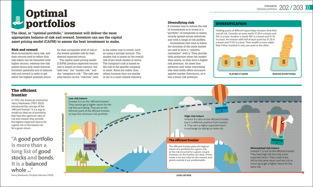 9780744098532-spread-5