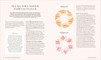 Somatic Healing