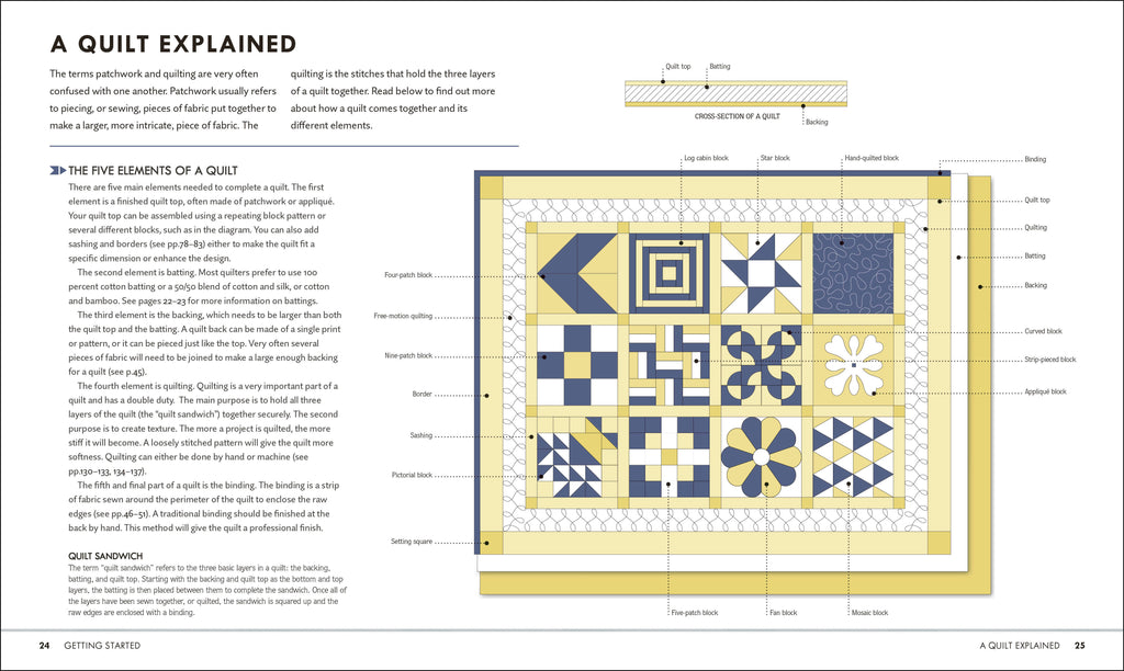 Quilt Step by Step-Spread, Image, (PRHC, Design, Do, Not, Use)-2