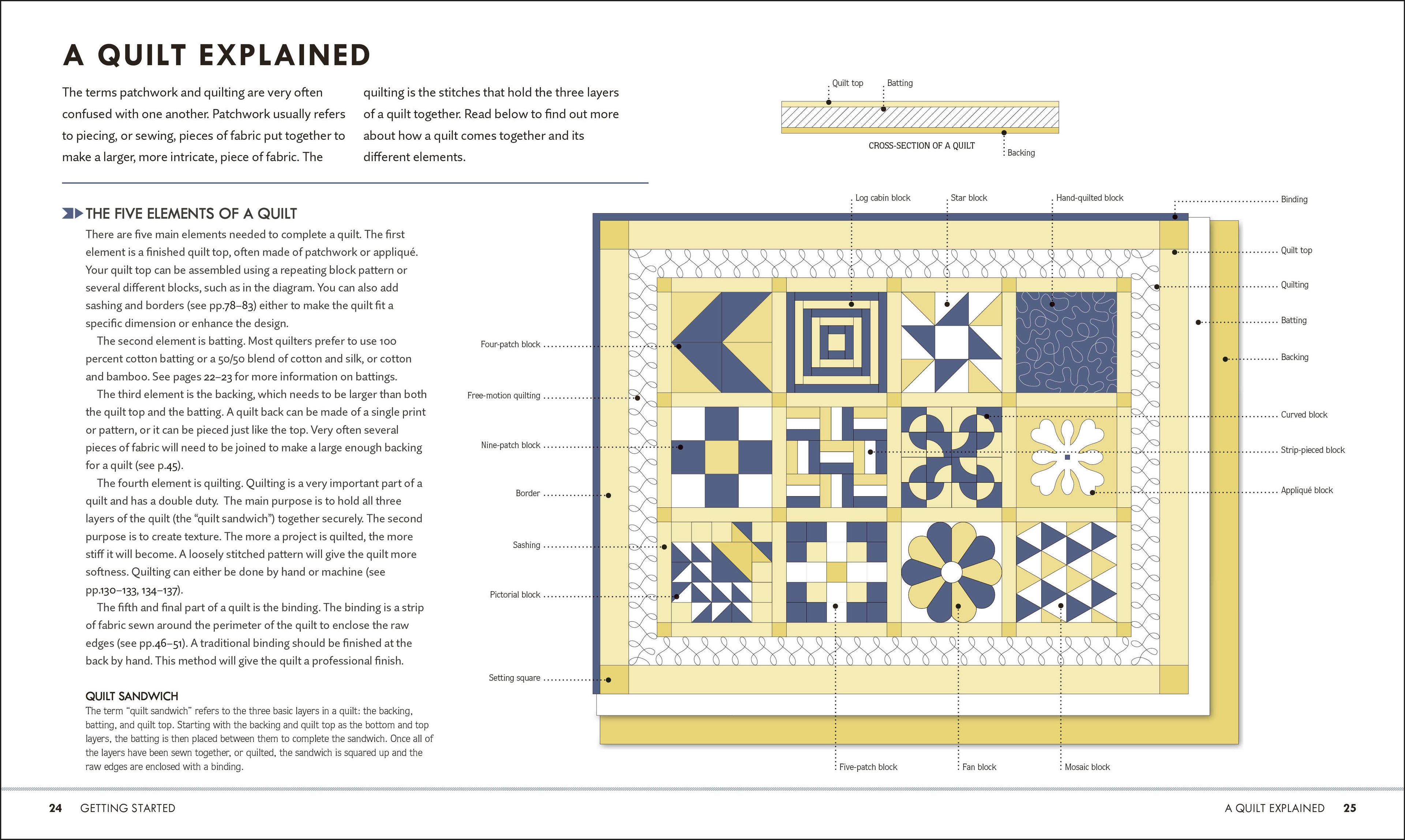 Quilt Step by Step-Spread, Image, (PRHC, Design, Do, Not, Use)-2