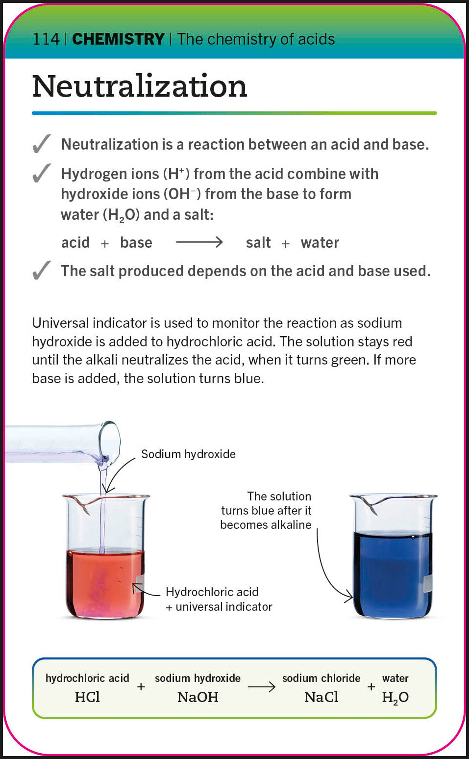 Super Simple Chemistry Flash Cards-Spread, Image, (PRHC, Design, Do, Not, Use)-3