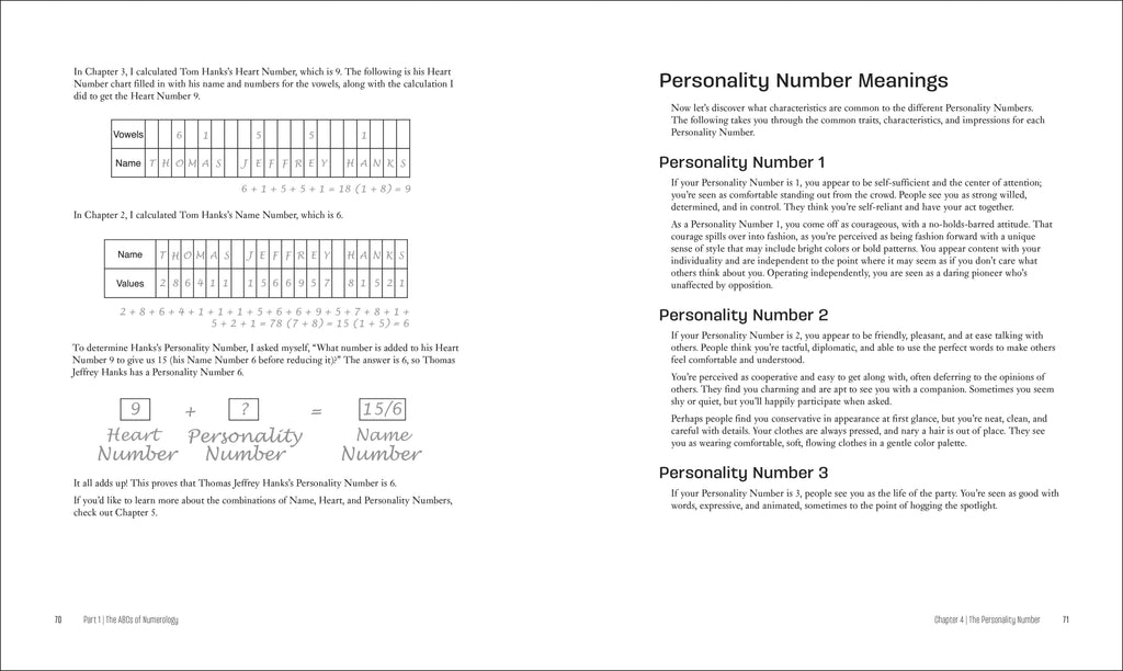 Numerology-image