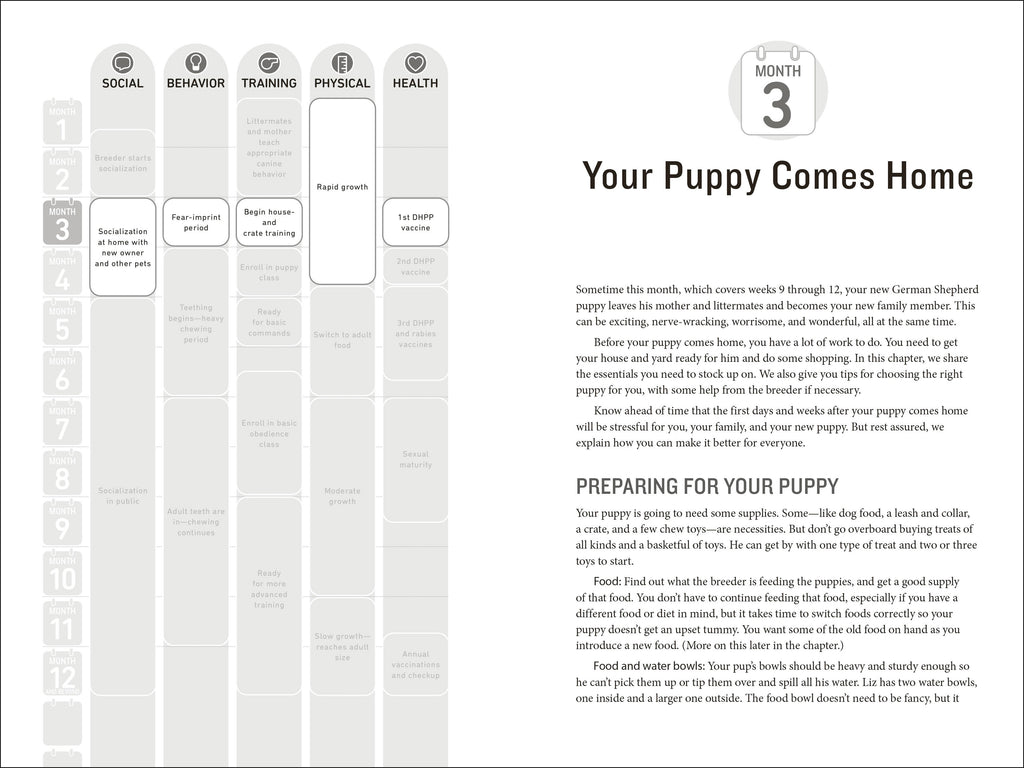 Your German Shepherd Puppy Month by Month, 2nd Edition