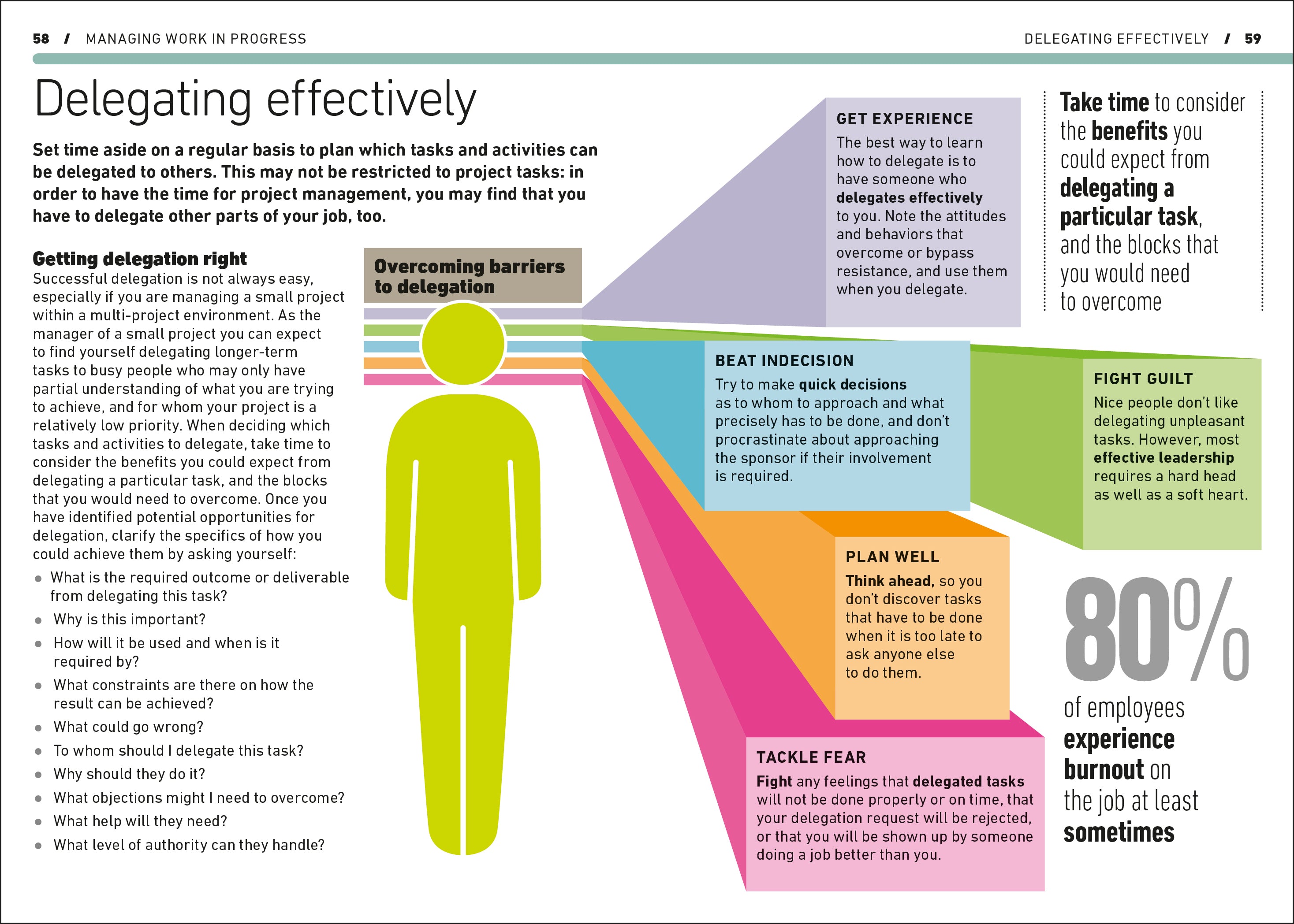 Project Management-Spread, Image, (PRHC, Design, Do, Not, Use)-3