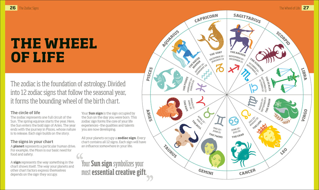 The Secrets of Astrology