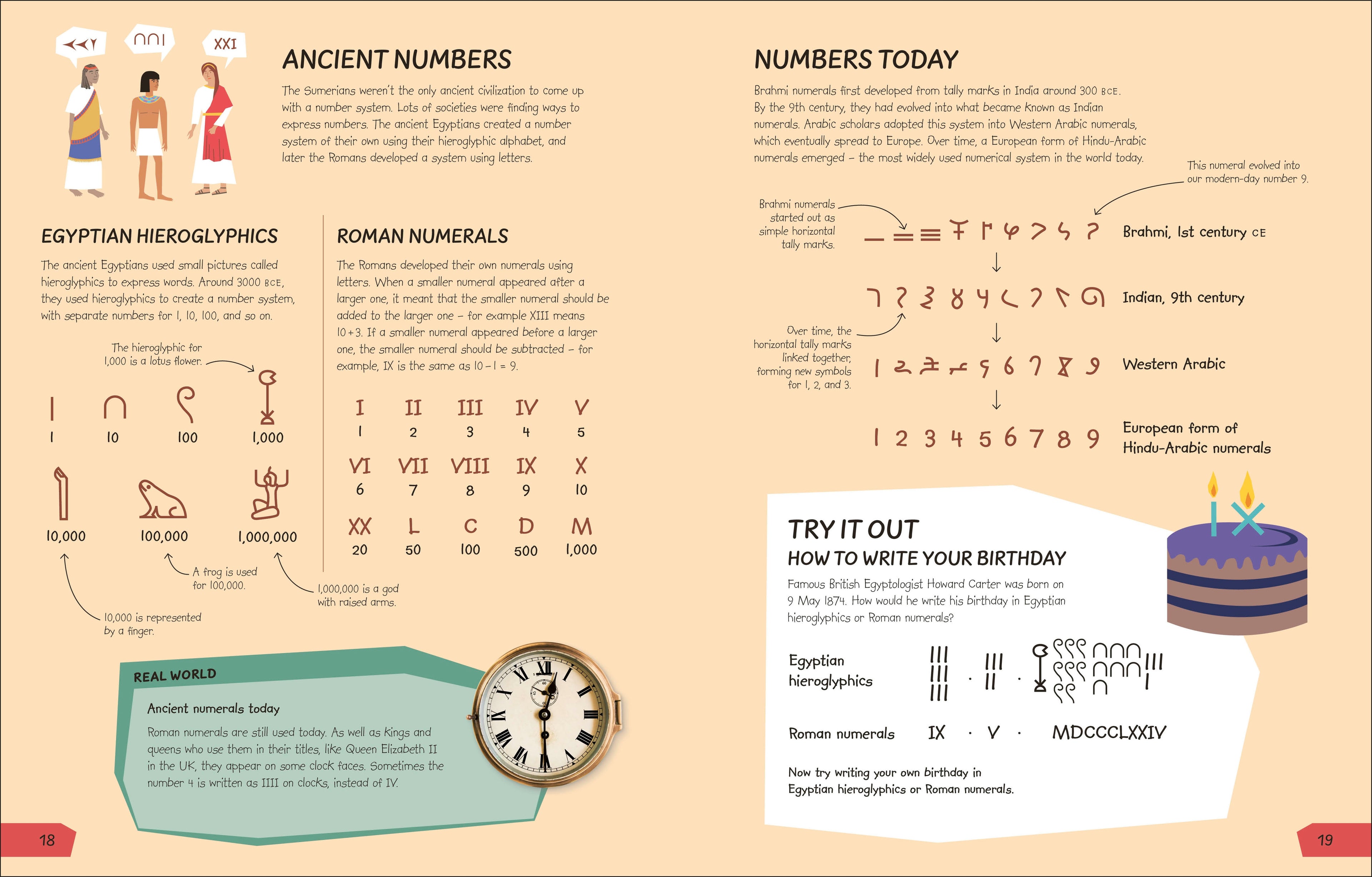 What's the Point of Maths?