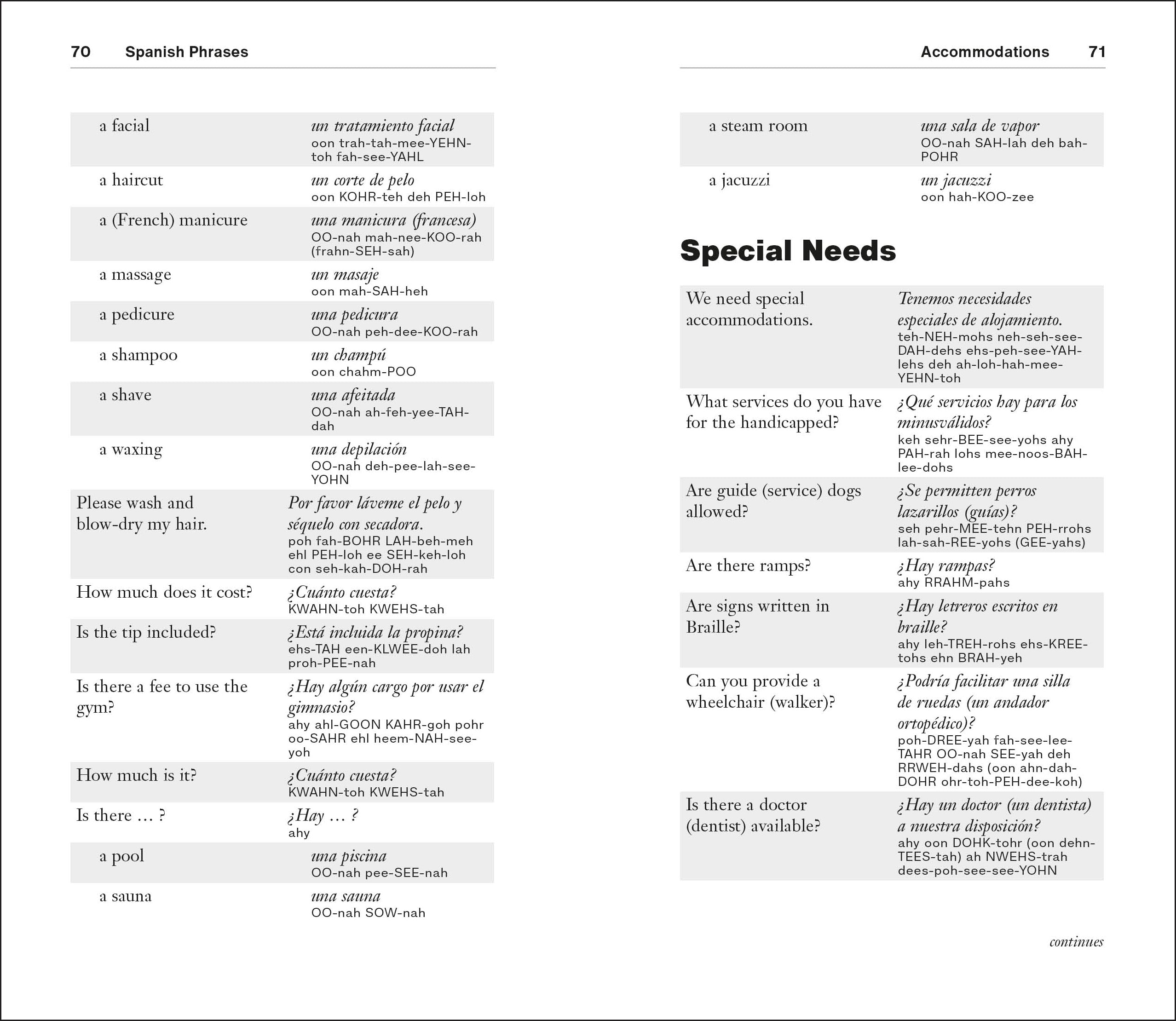 Spanish Phrases for Beginners