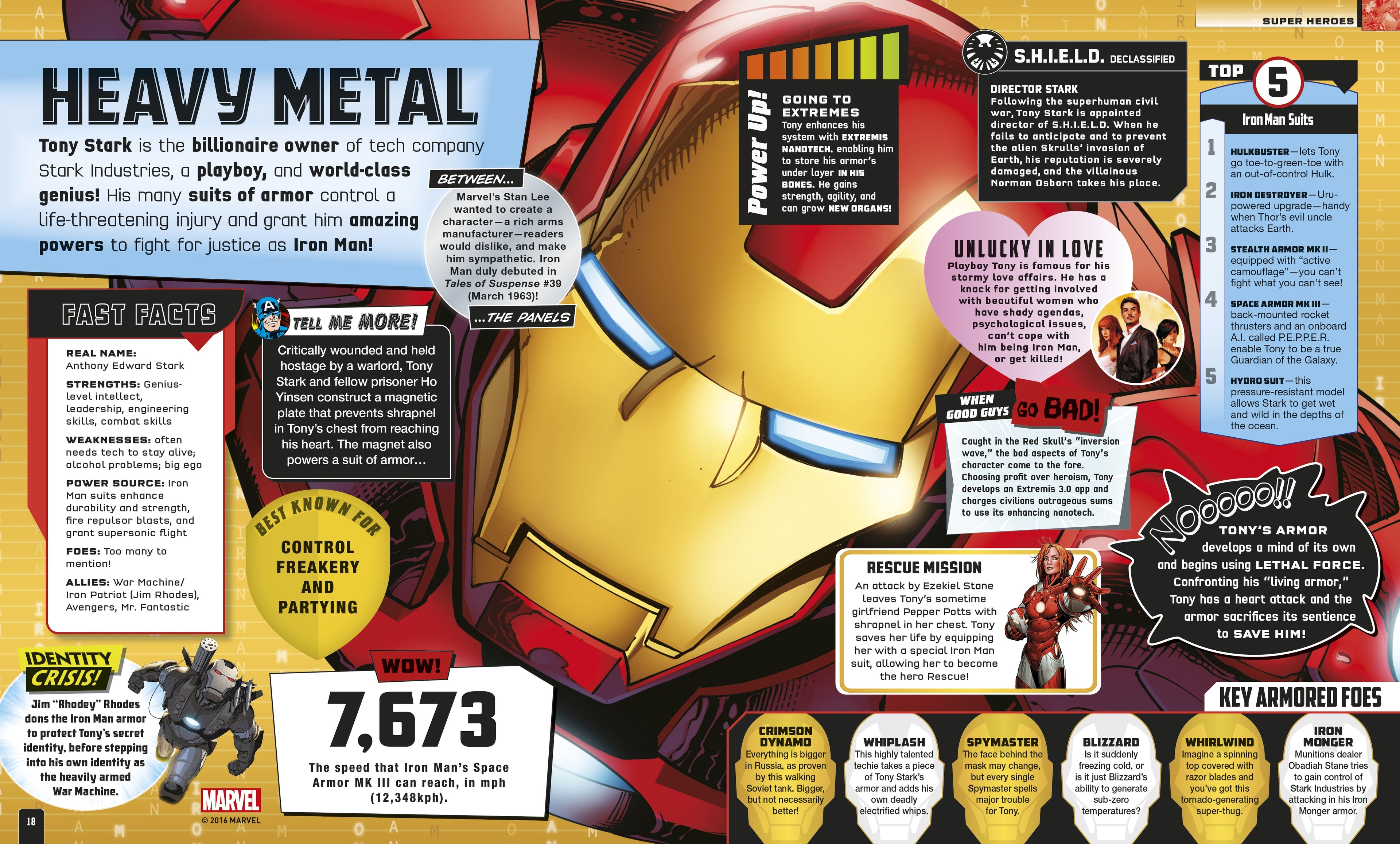 Marvel Absolutely Everything You Need to Know