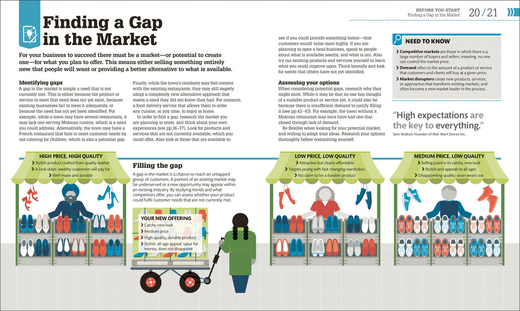 How to Start Your Own Business